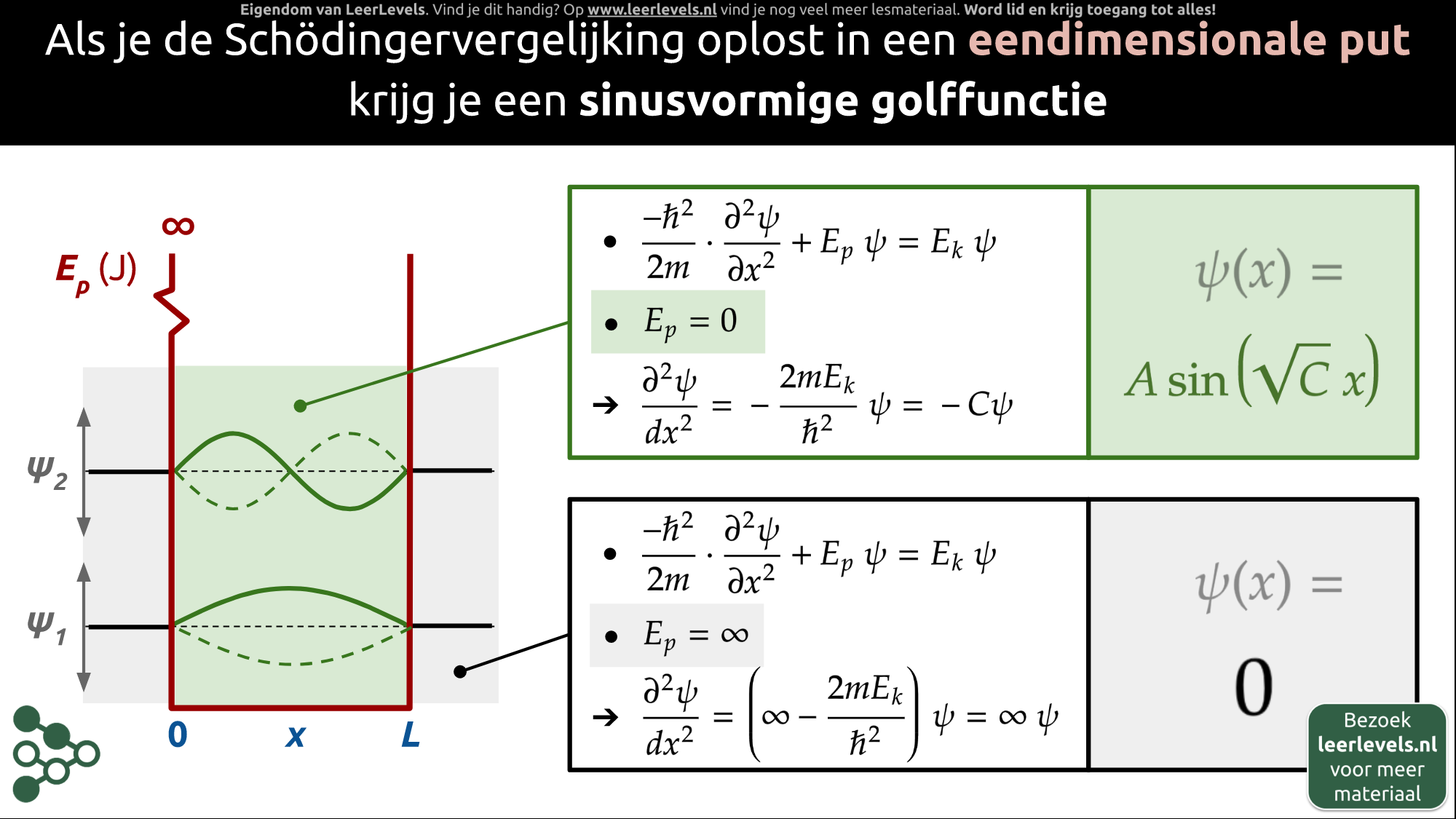 Afbeelding voor Schrödingervergelijking oplossen