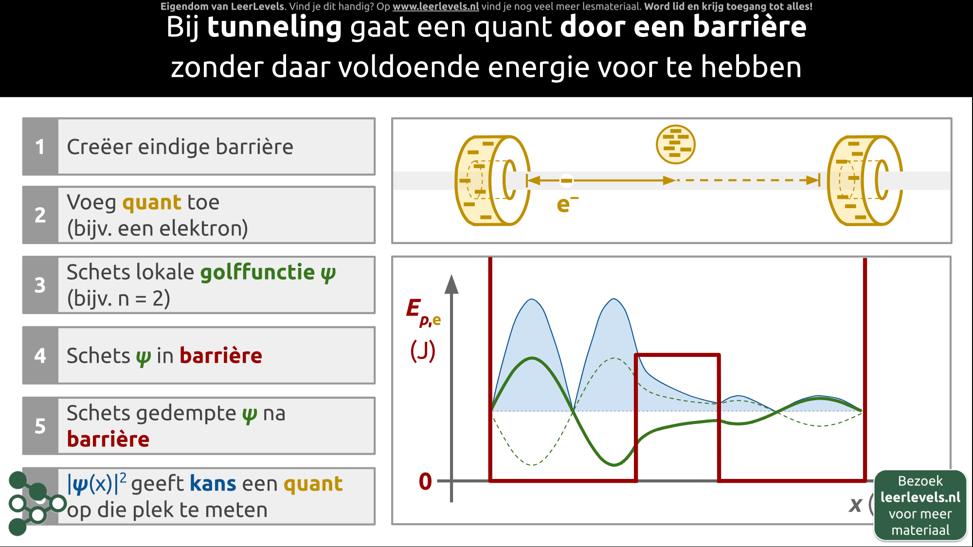 Afbeelding voor Tunnelen concept