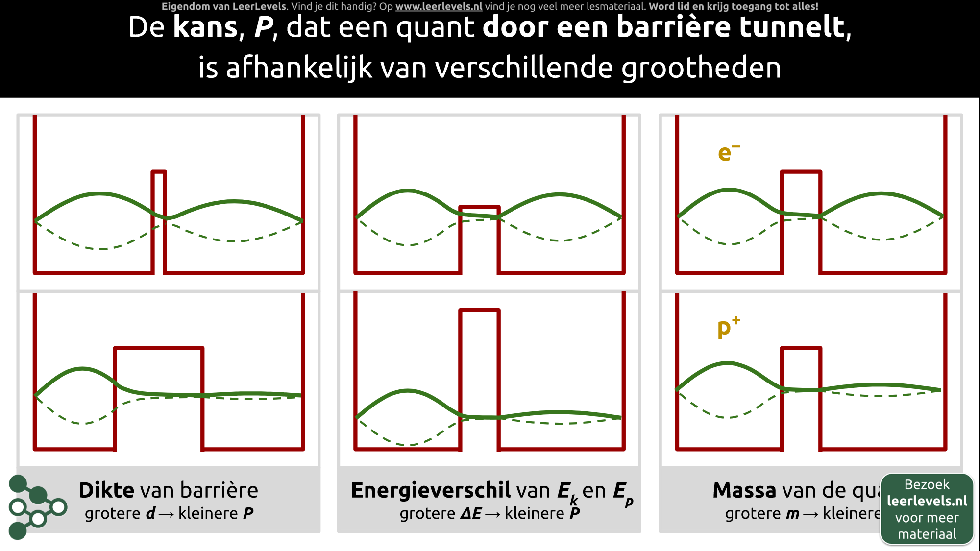 Afbeelding voor Tunnelen kans