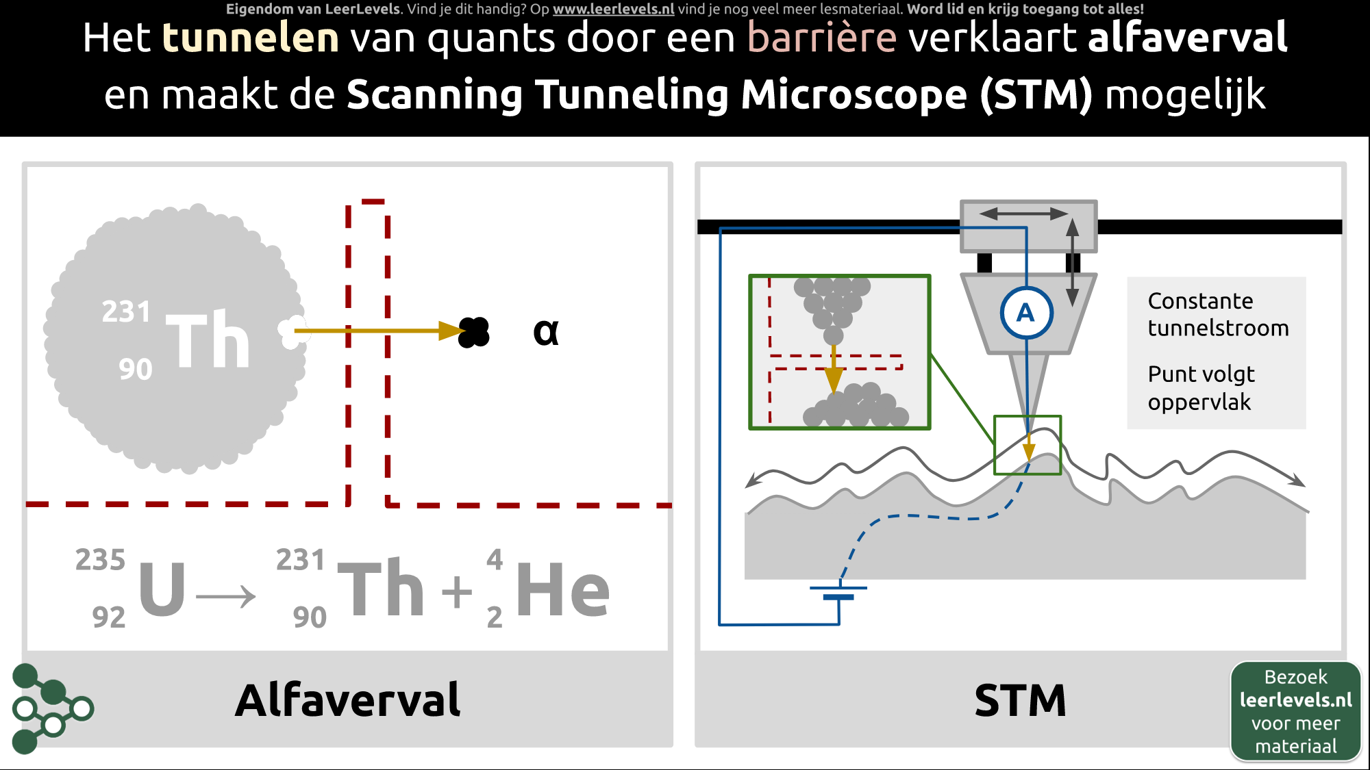 Afbeelding voor Tunnelen voorbeelden