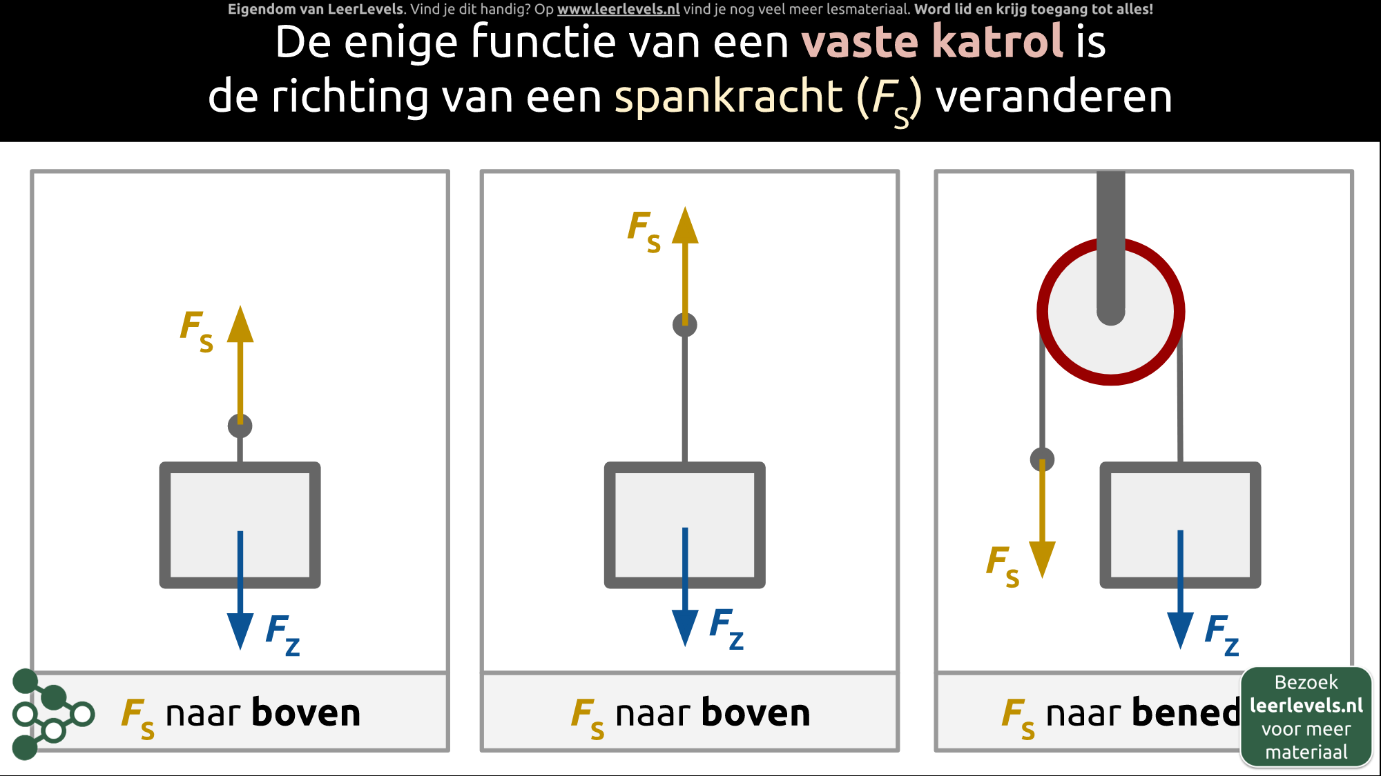 Afbeelding voor Vaste katrol