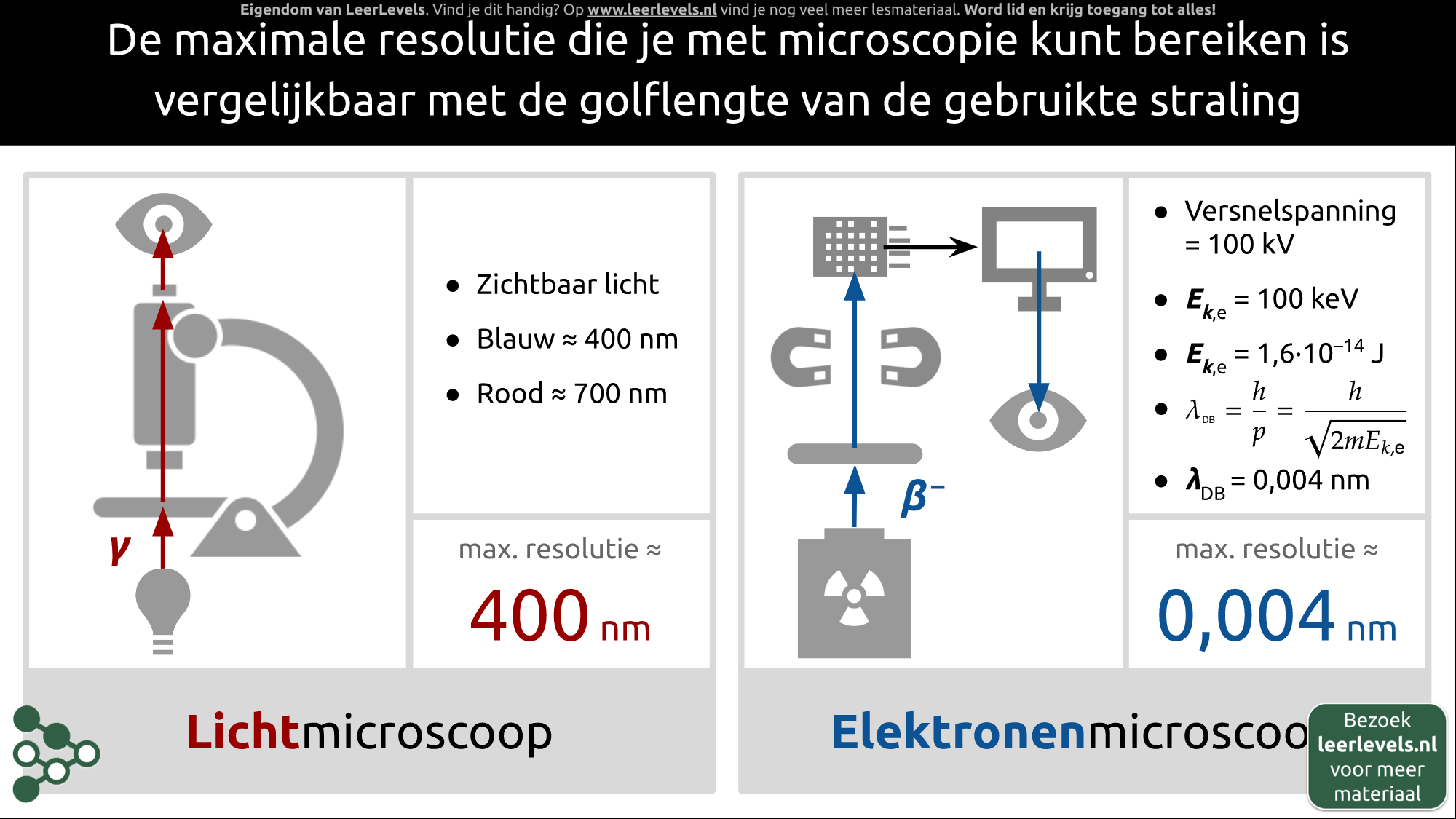 Afbeelding voor Microscopie resolutie