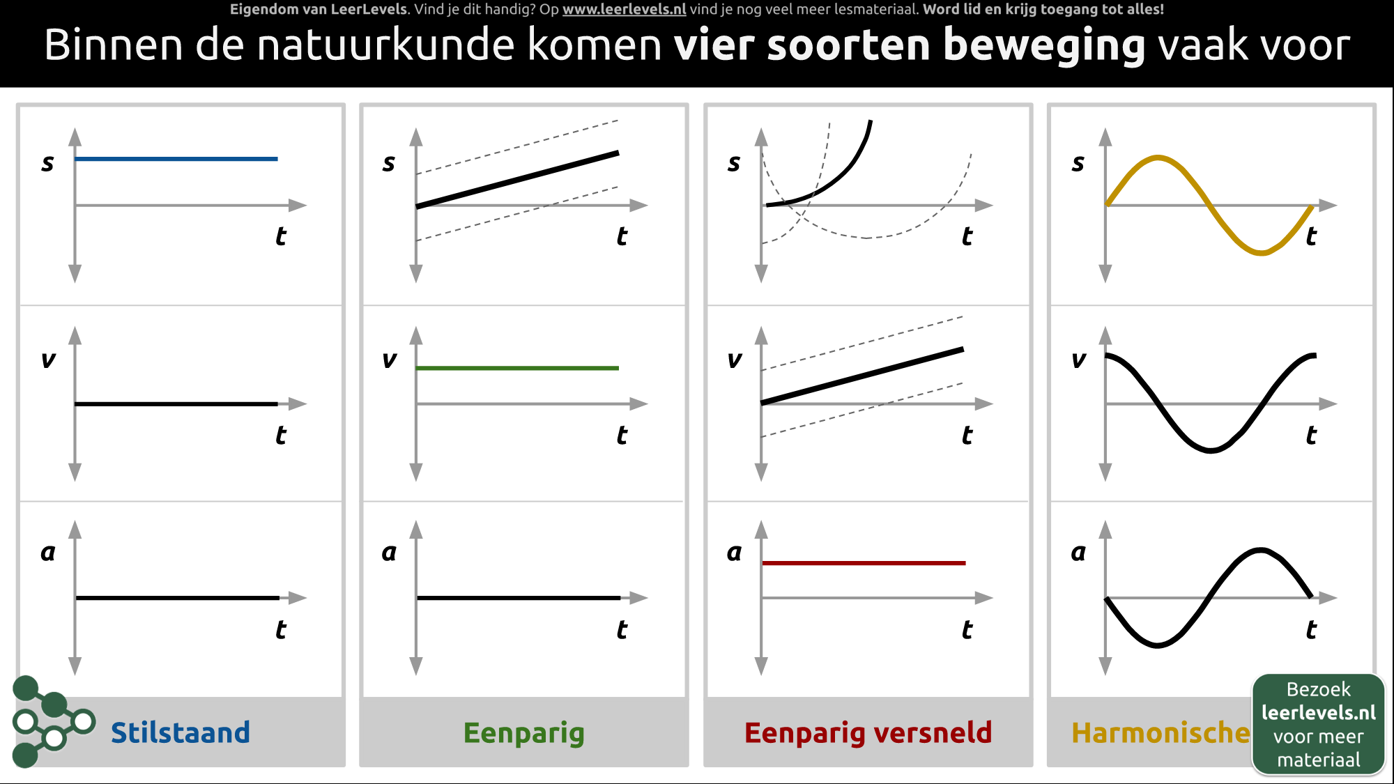 Afbeelding voor Soorten beweging