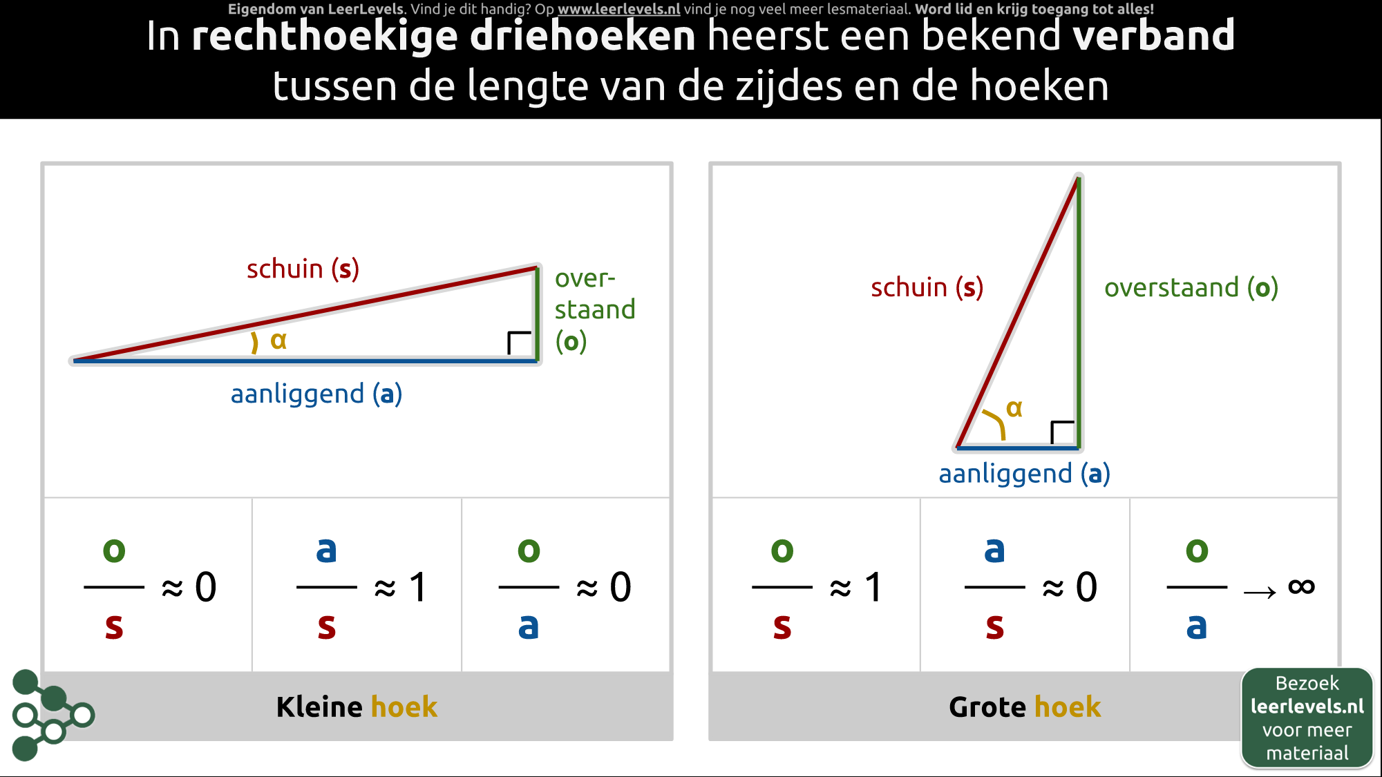 Afbeelding voor SOSCASTOA concept
