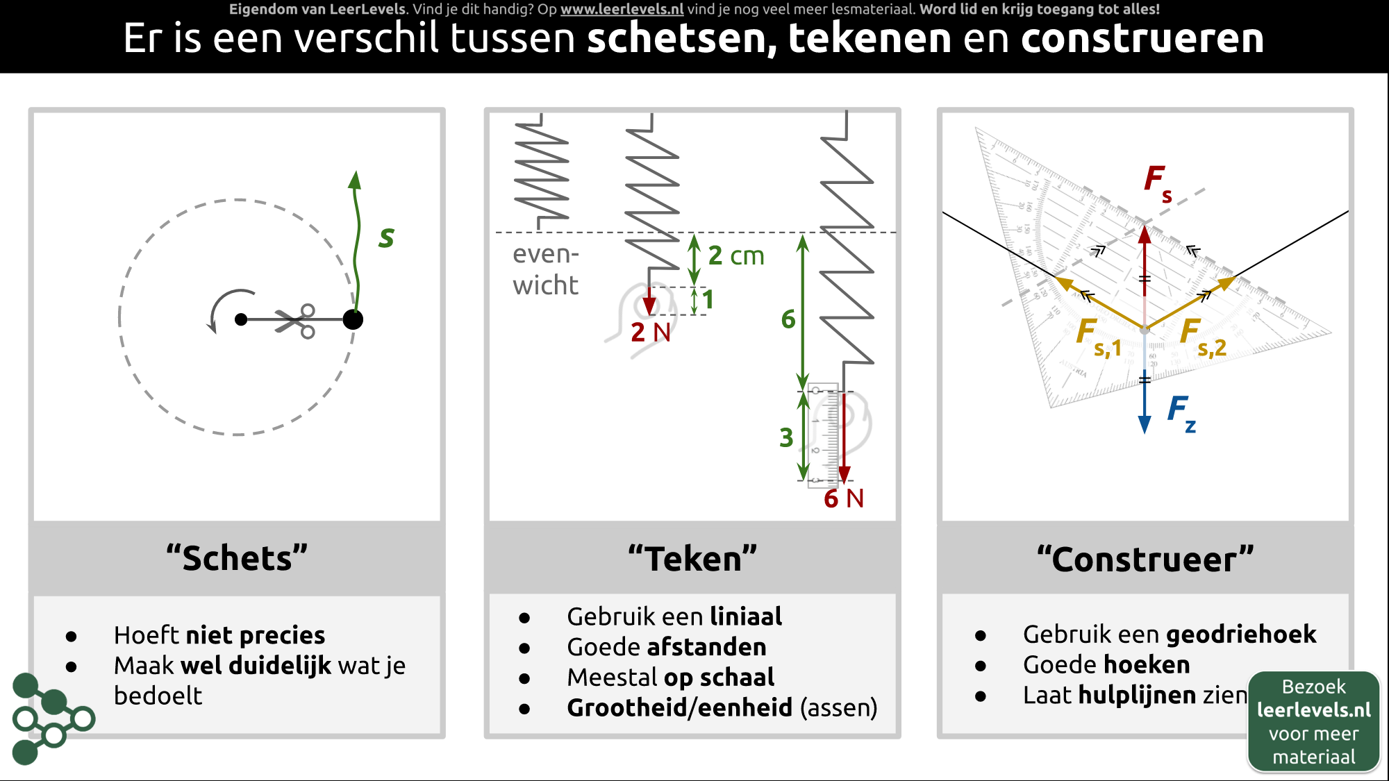 Afbeelding voor Tekenen bij natuurkunde