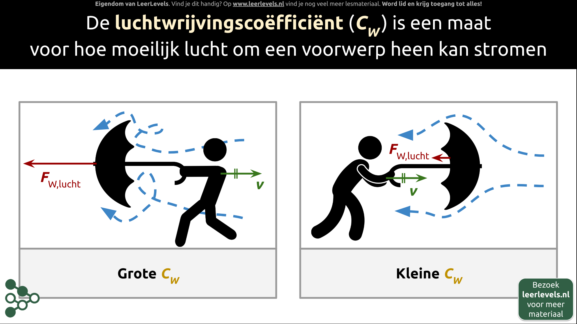 Afbeelding voor Luchtwrijvingscoëfficiënt