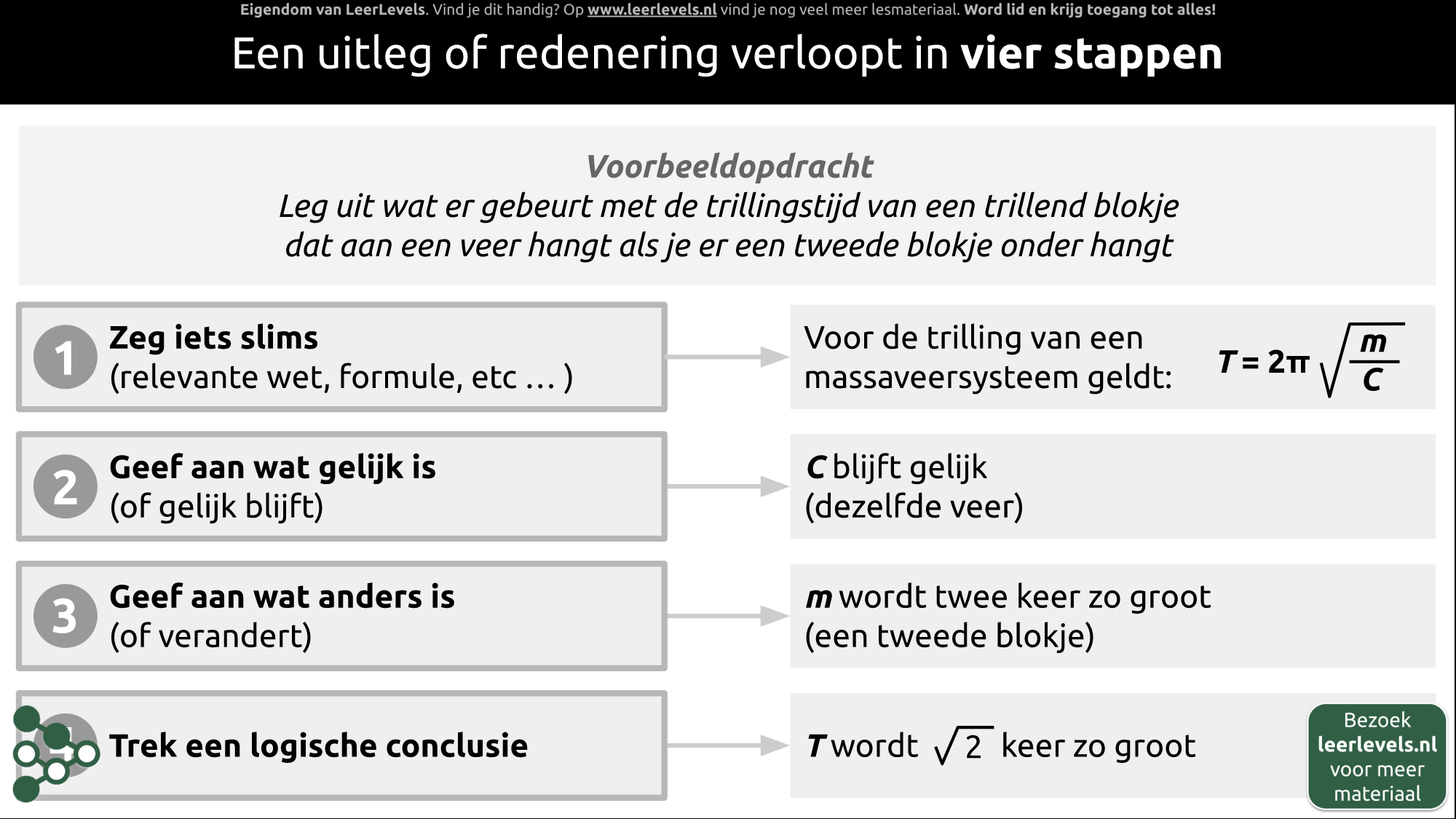 Afbeelding voor Uitleg stappenplan