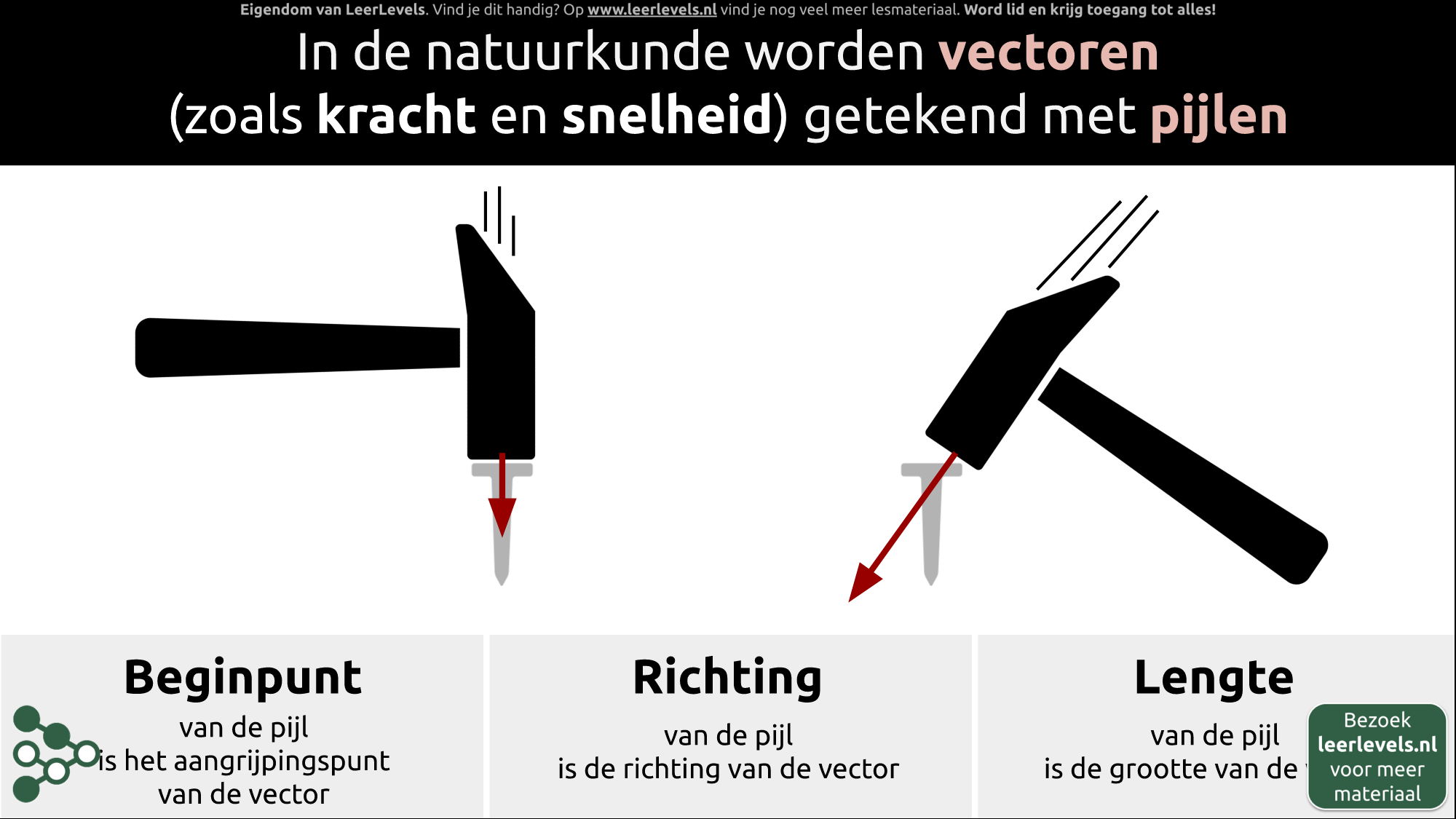 Afbeelding voor Vectoren tekenen