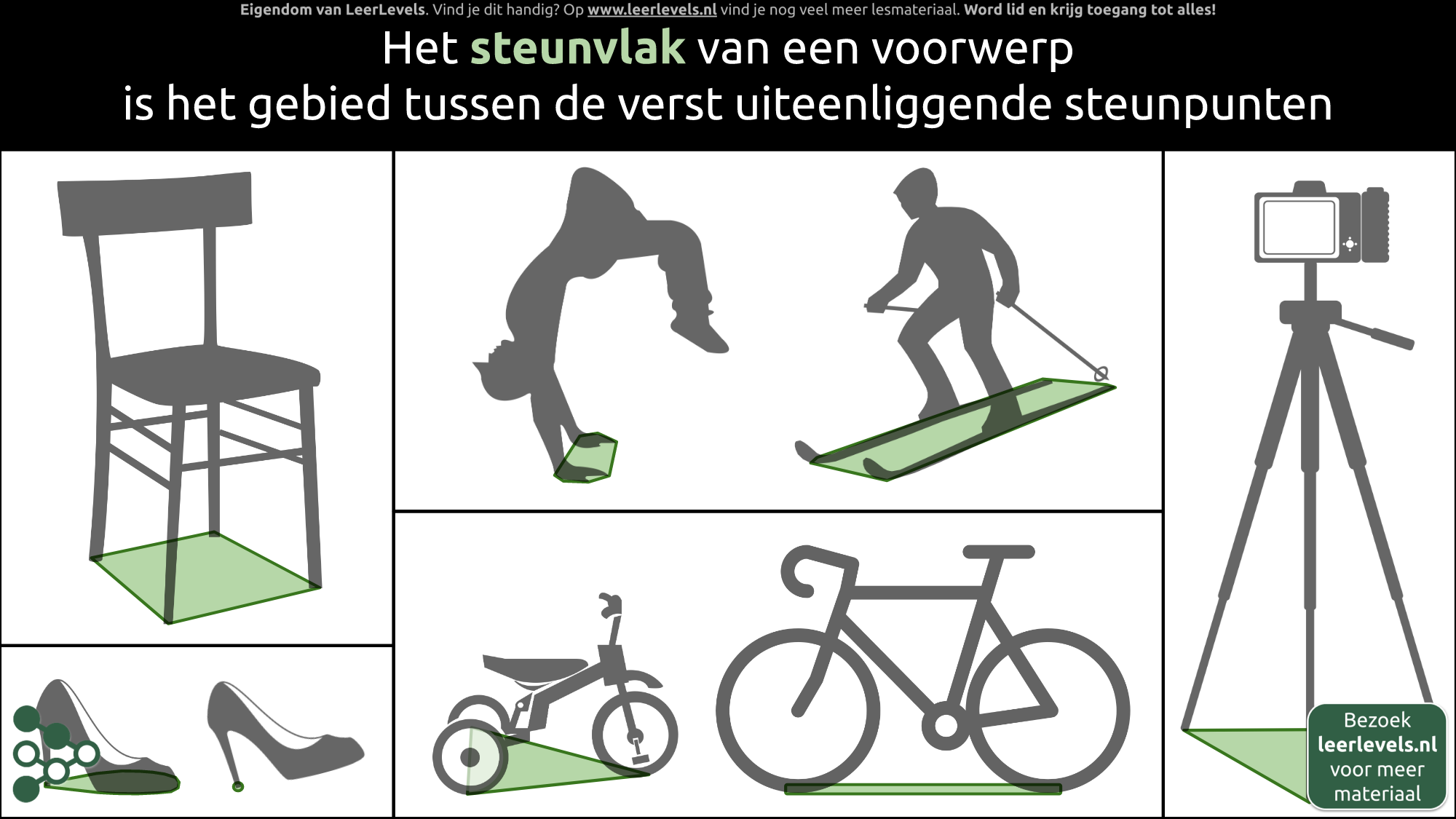 Afbeelding voor Steunvlak