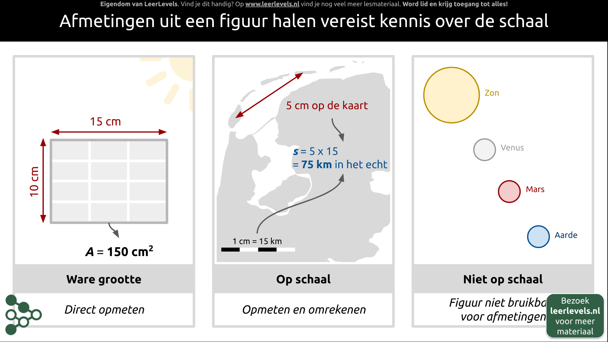 Afbeelding voor Afmetingen uit figuren halen