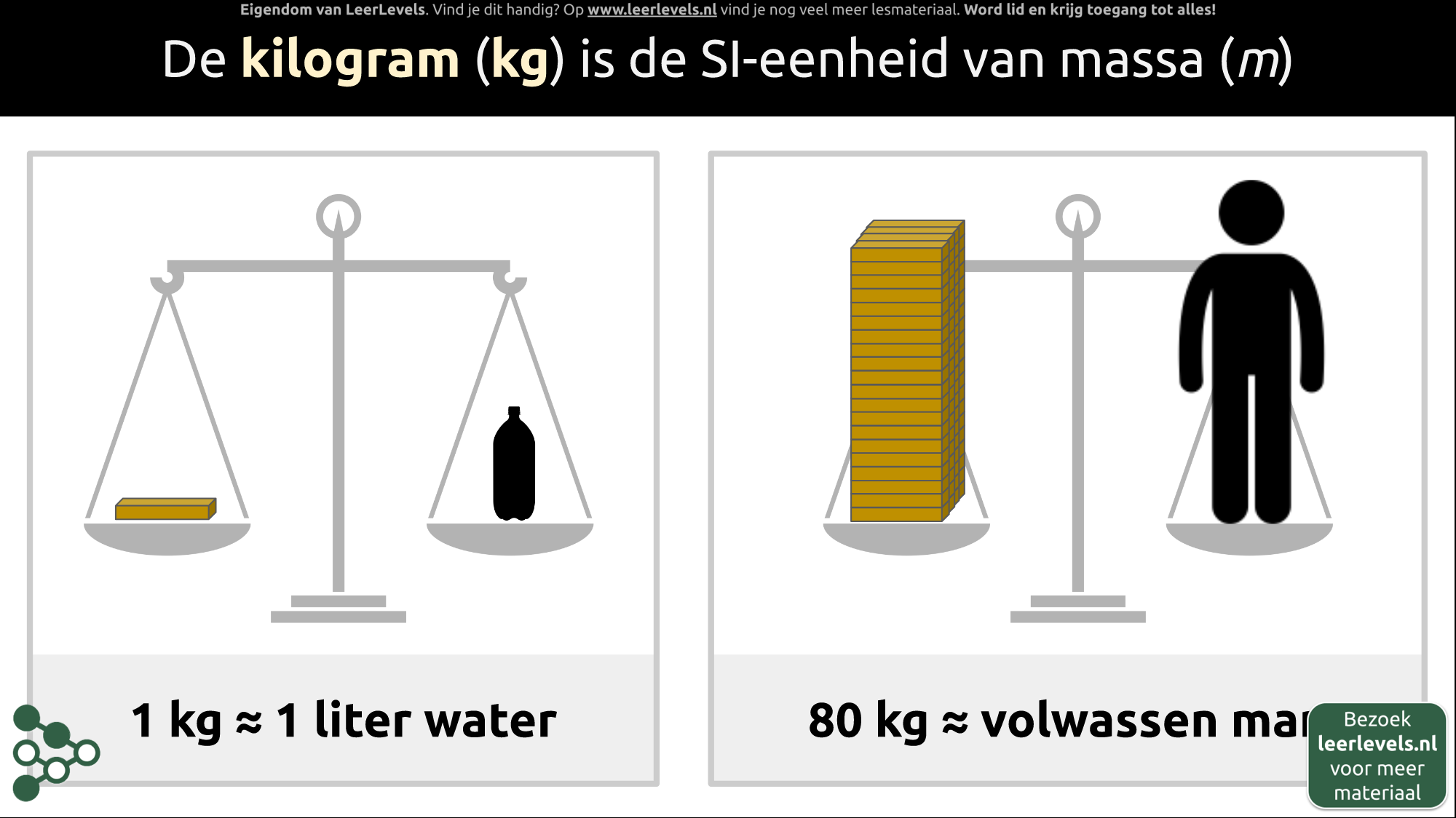 Afbeelding voor Kilogram