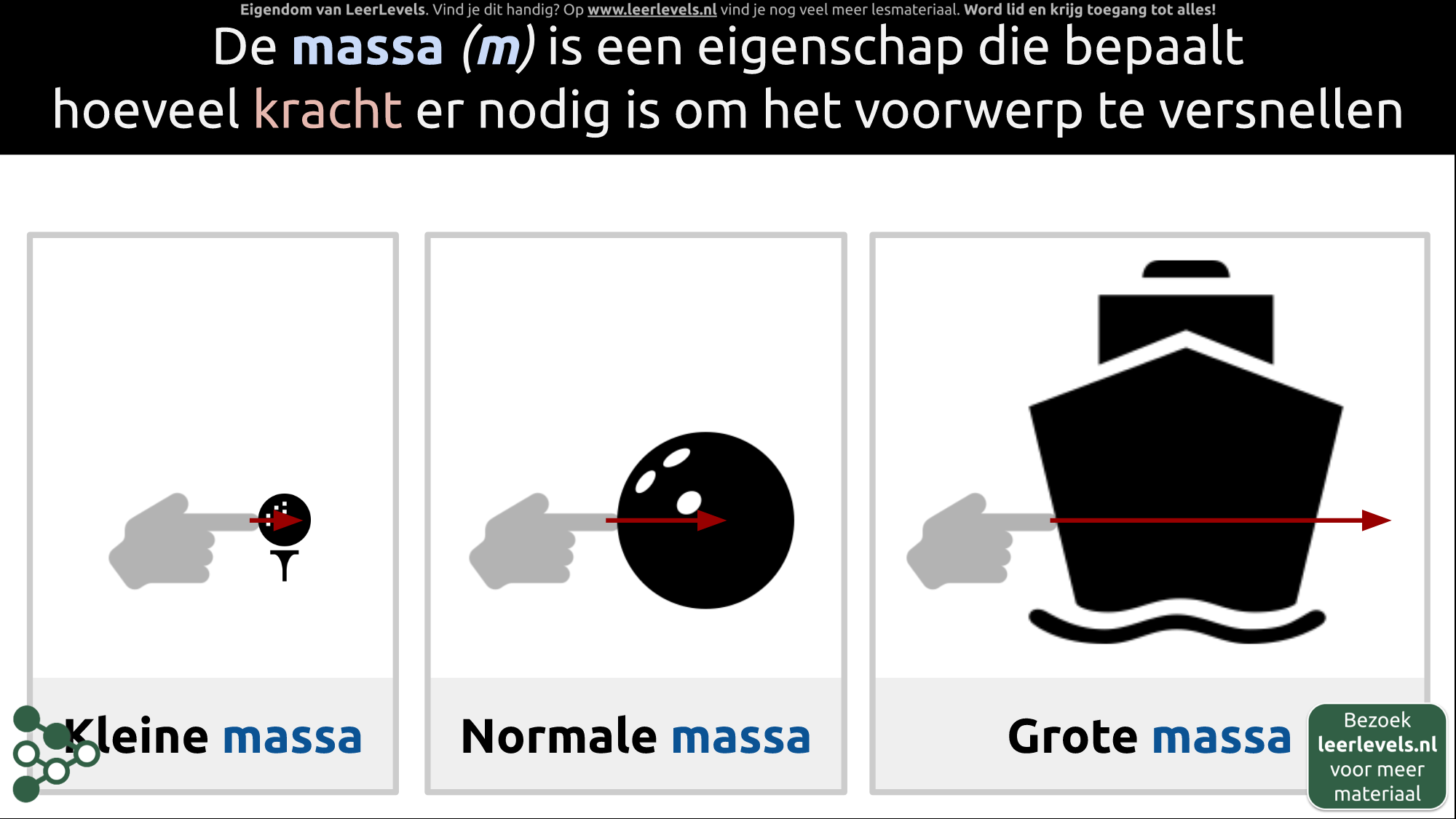 Afbeelding voor Massa