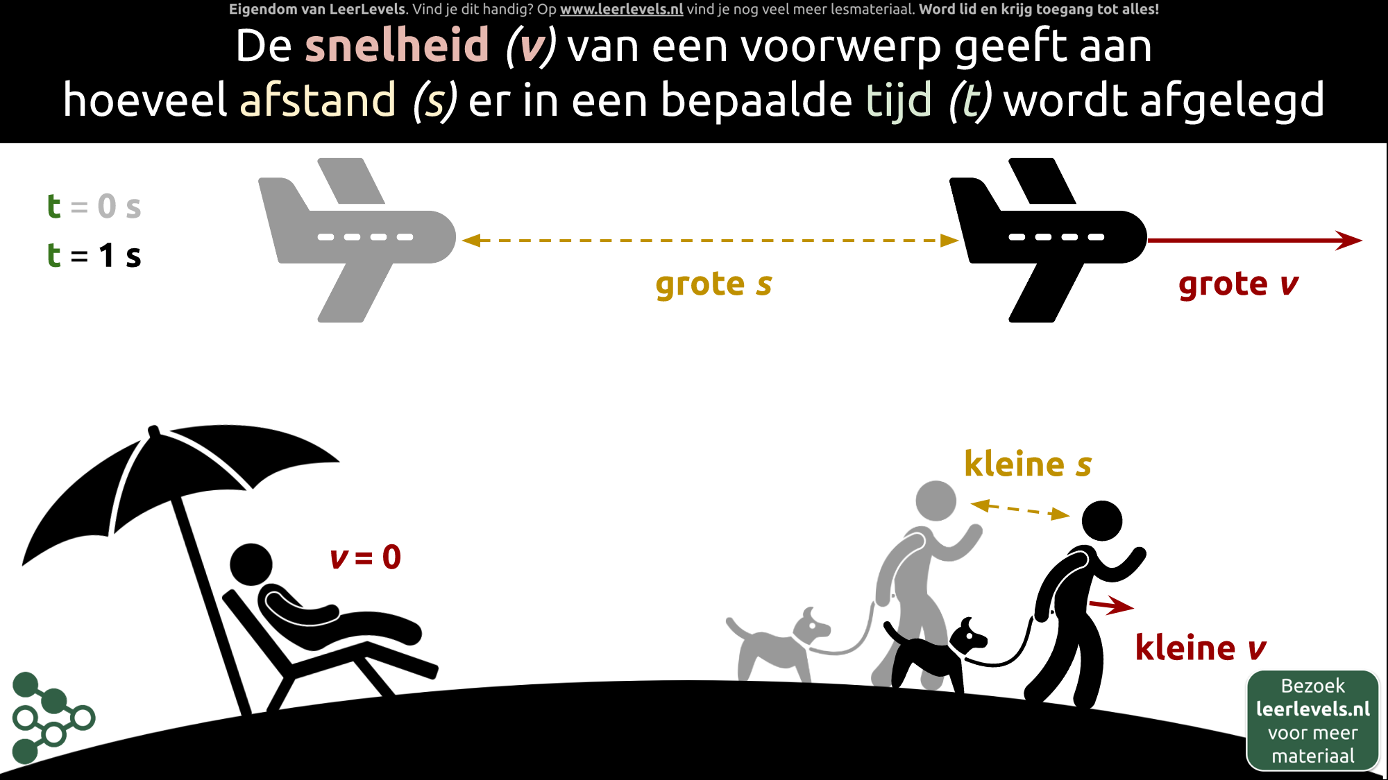 Afbeelding voor Snelheid concept