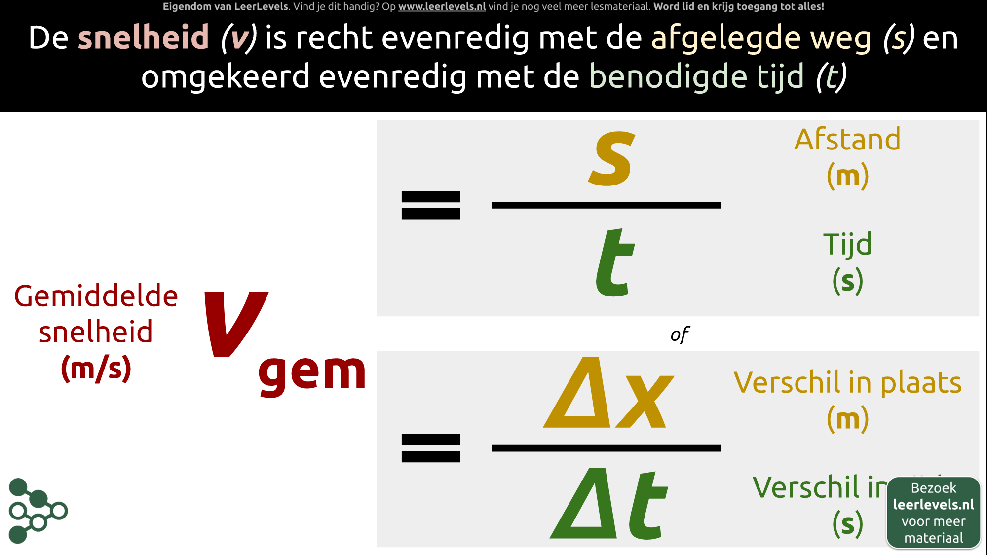 Afbeelding voor Snelheid formule