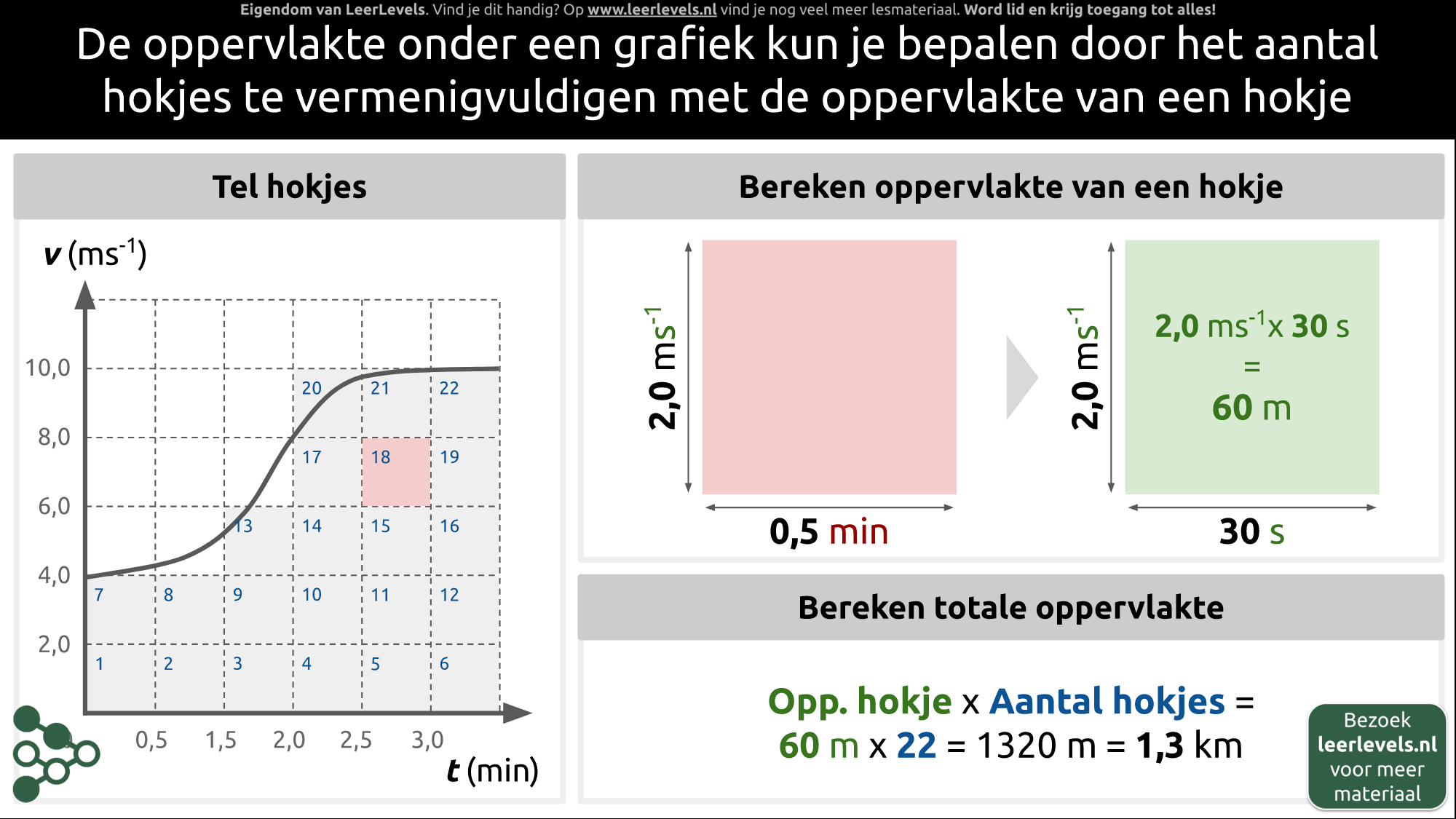 Afbeelding voor Oppervlakte benaderen met hokjes