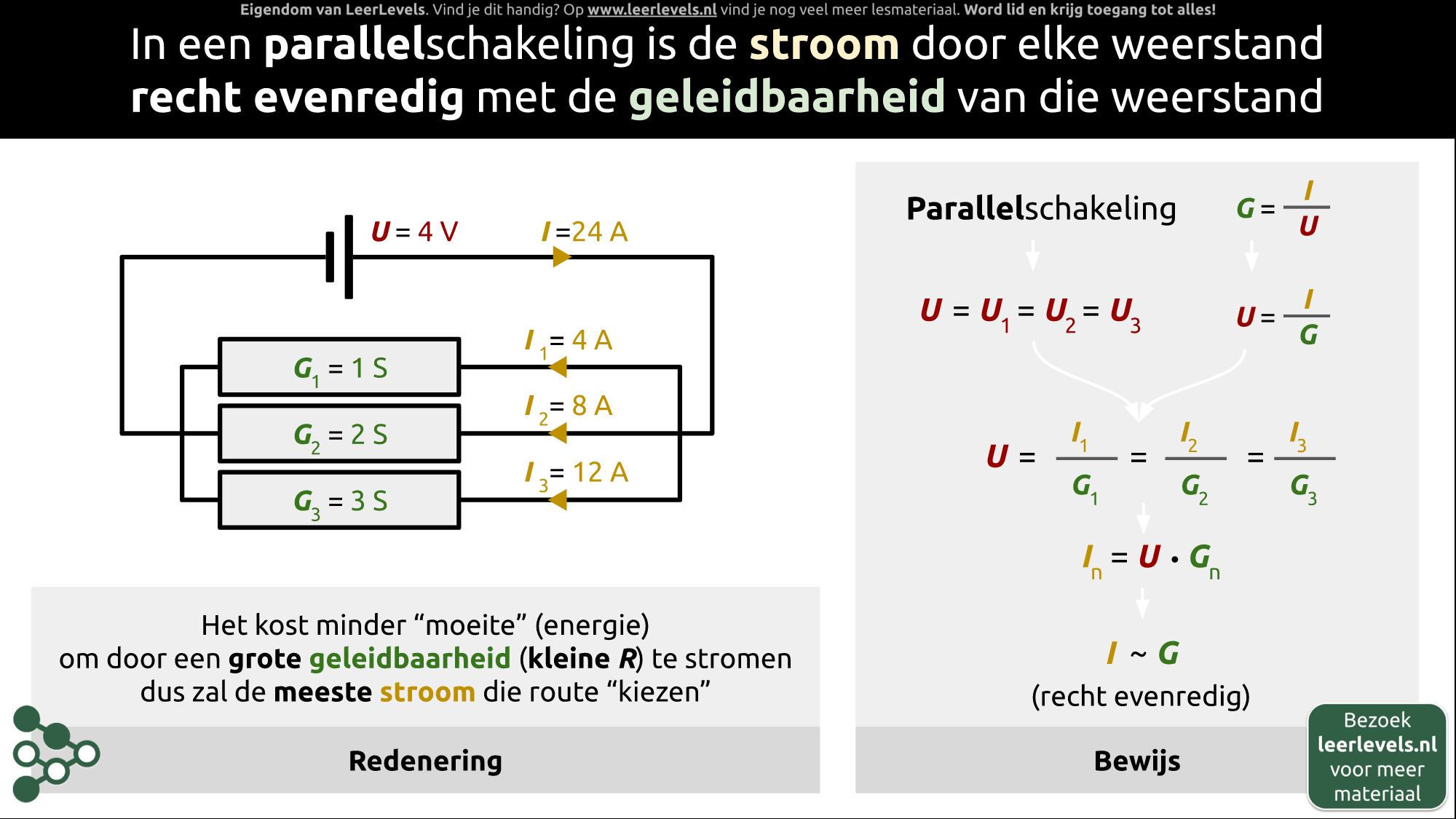 Afbeelding voor Stroomverdeling parallelschakeling