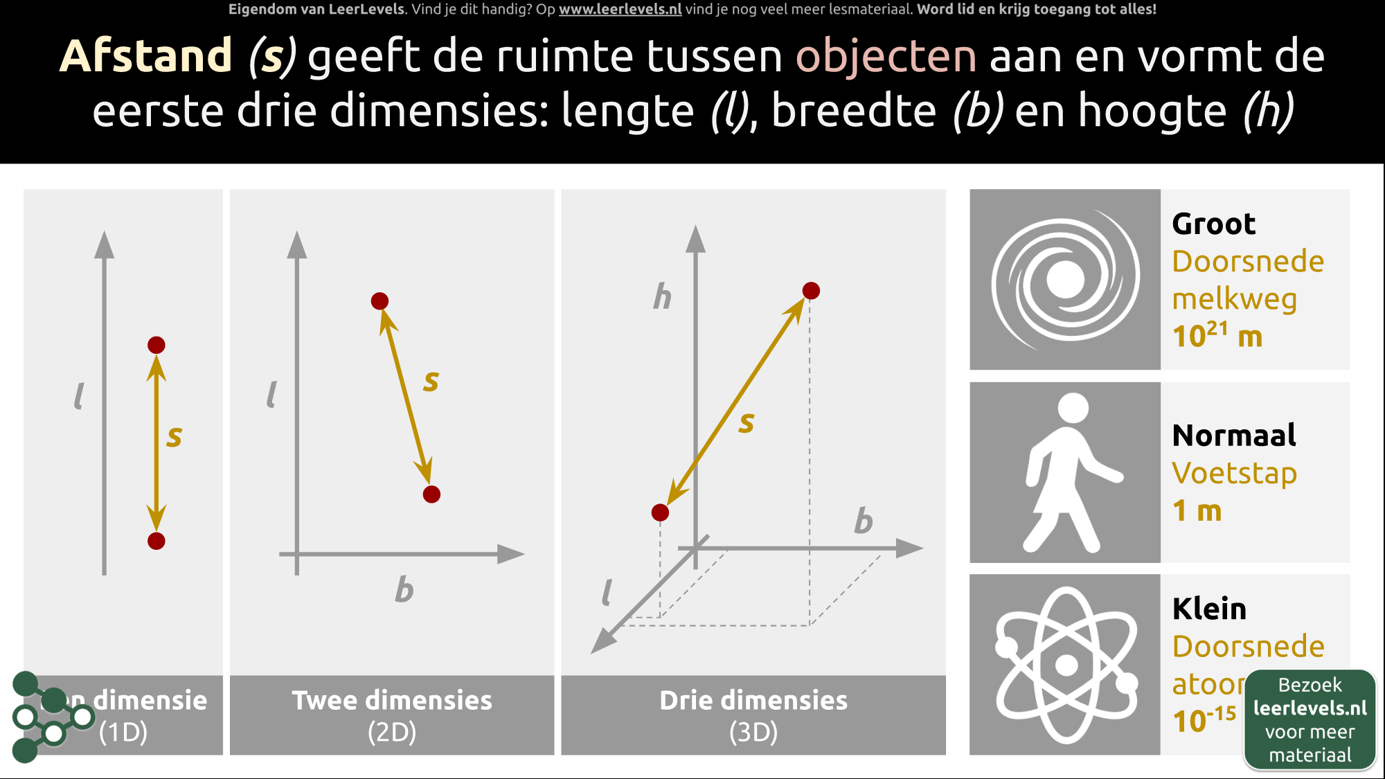 Afbeelding voor Afstand concept