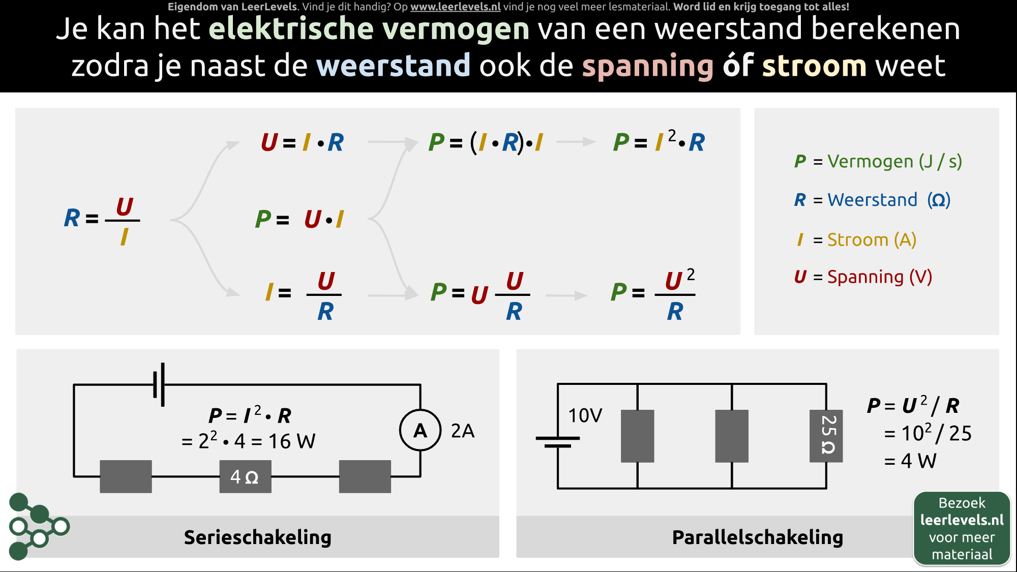 Afbeelding voor Elektrisch vermogen en weerstand