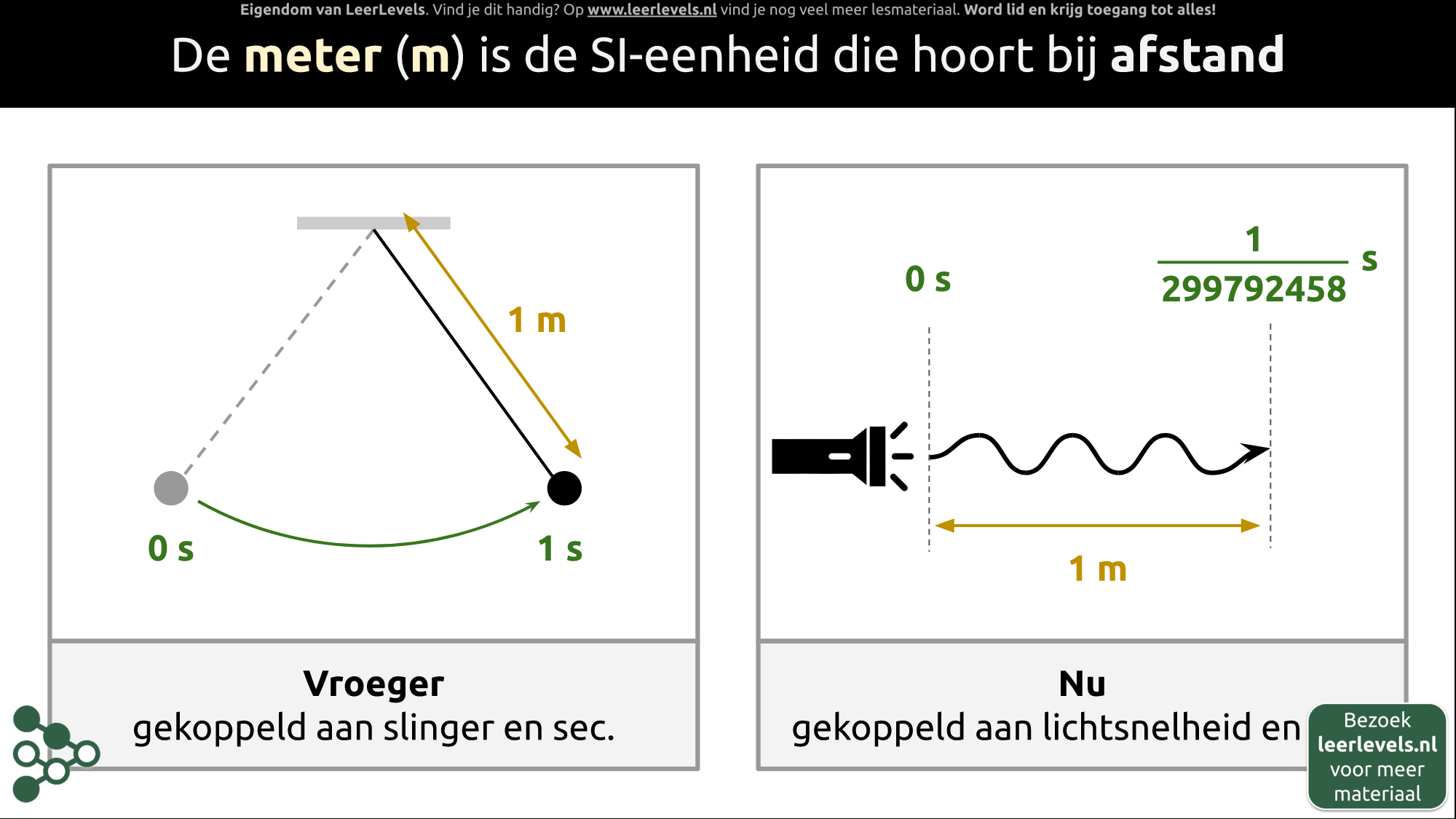 Afbeelding voor Eenheid meter