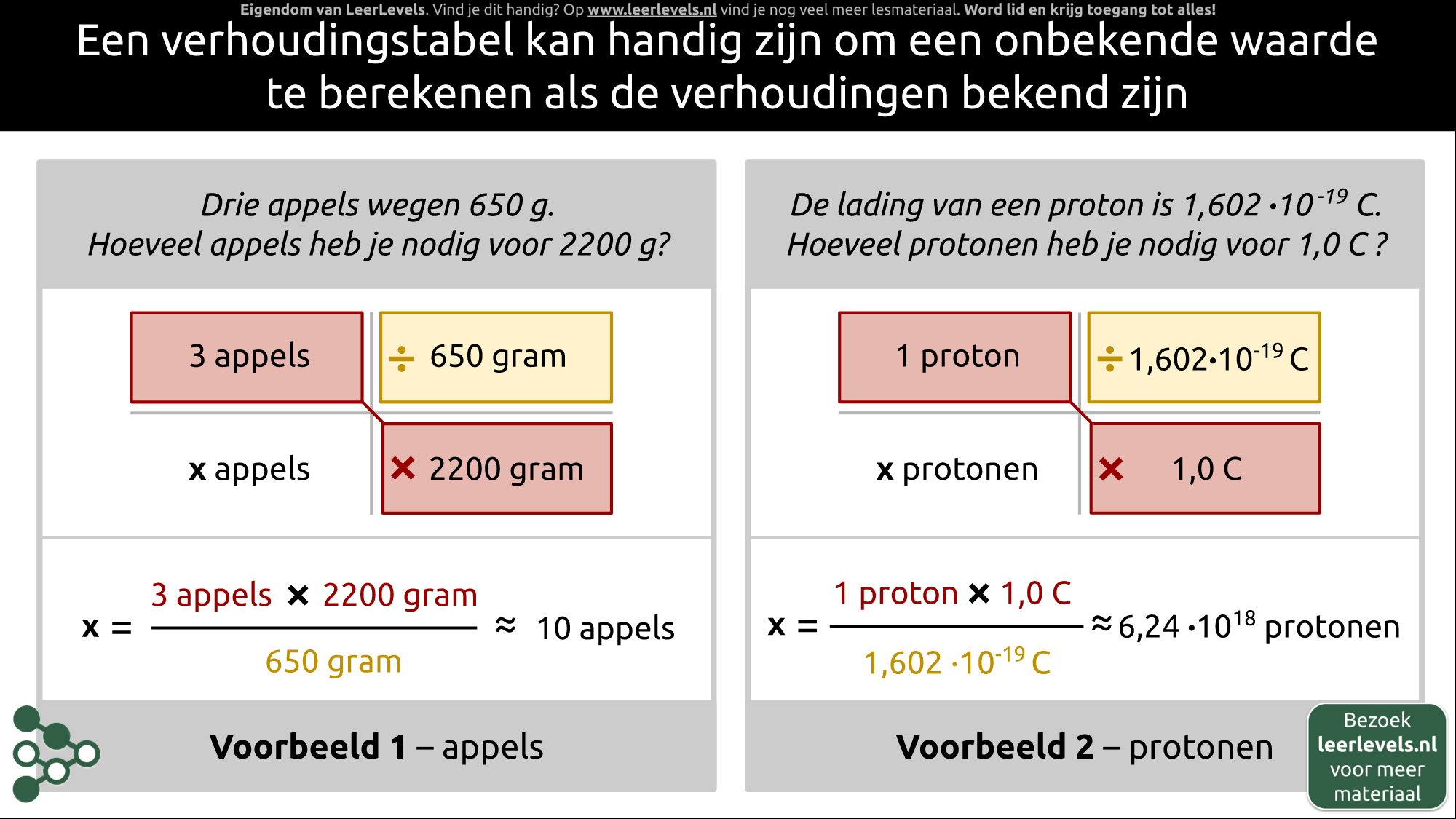 Afbeelding voor Verhoudingstabel