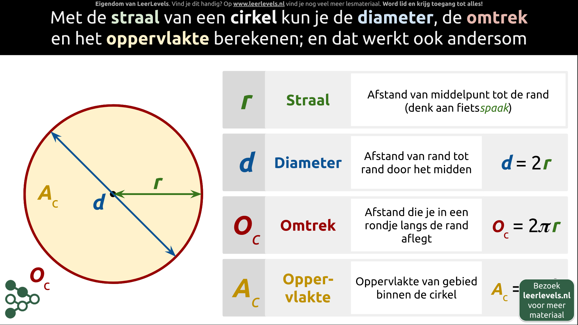 Afbeelding voor Cirkel eigenschappen