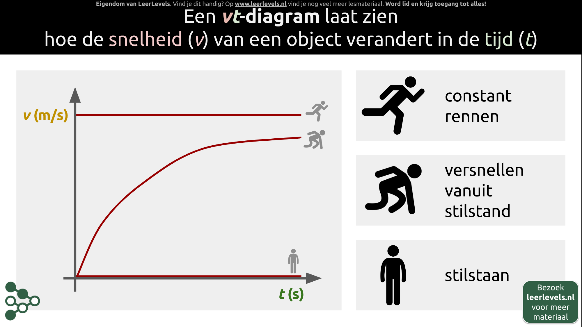 Afbeelding voor vt-diagram