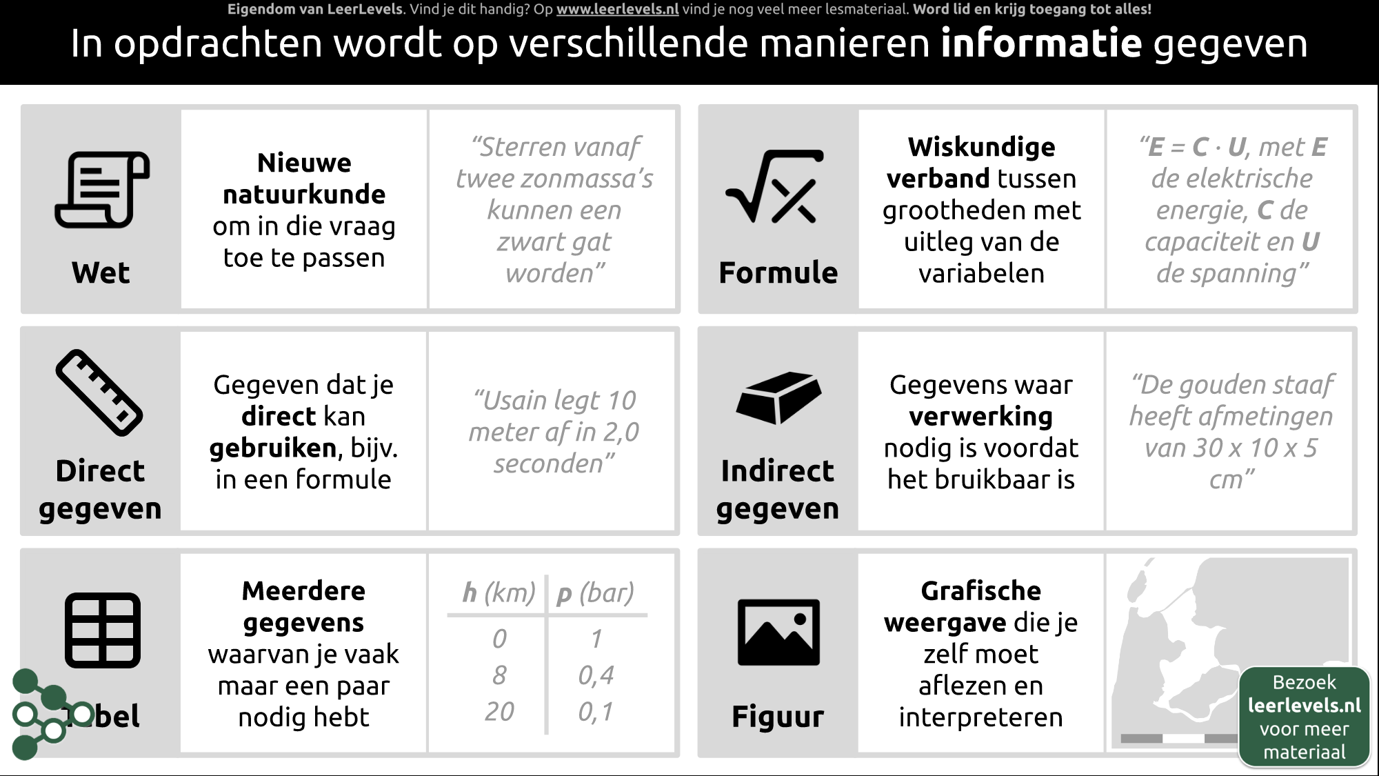 Afbeelding voor Informatie uit vraag gebruiken