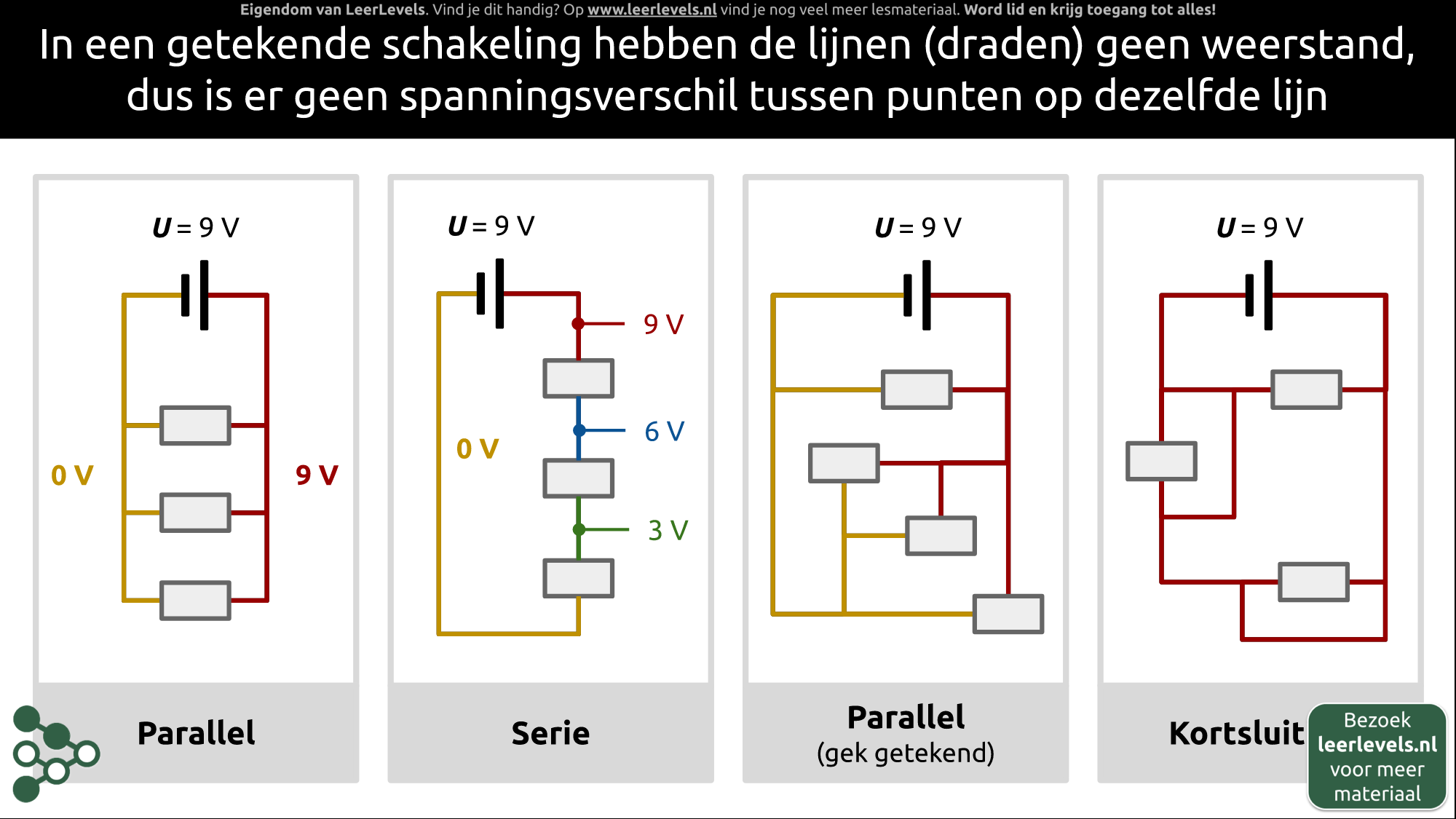 Afbeelding voor Draden en gelijke spanning