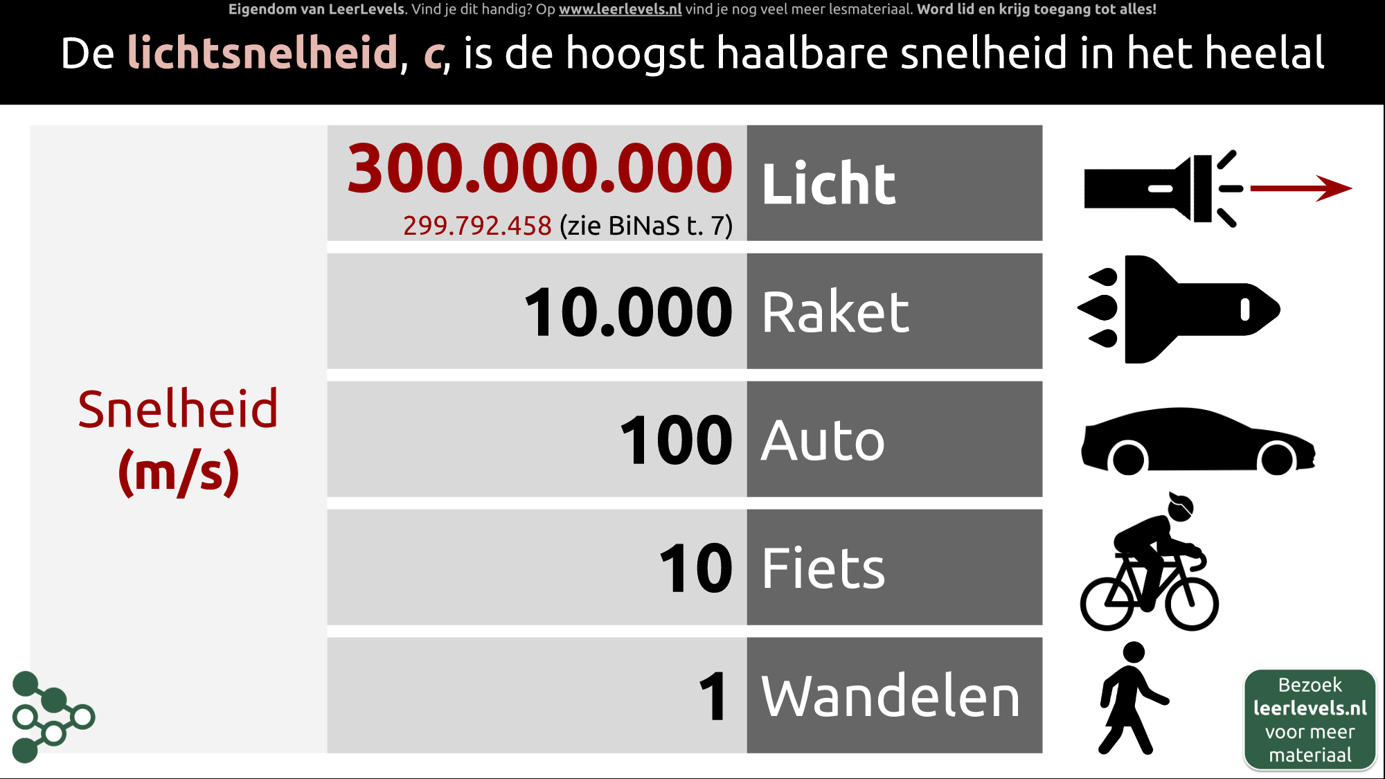 Afbeelding voor Lichtsnelheid