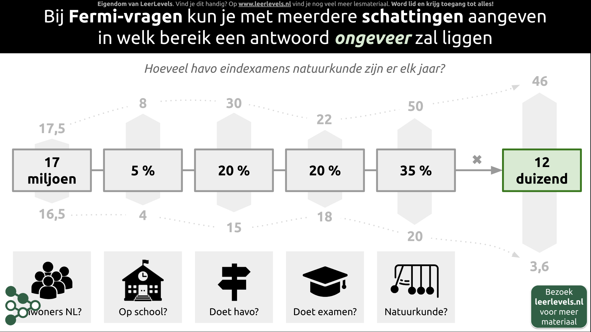 Afbeelding voor Fermi-vragen
