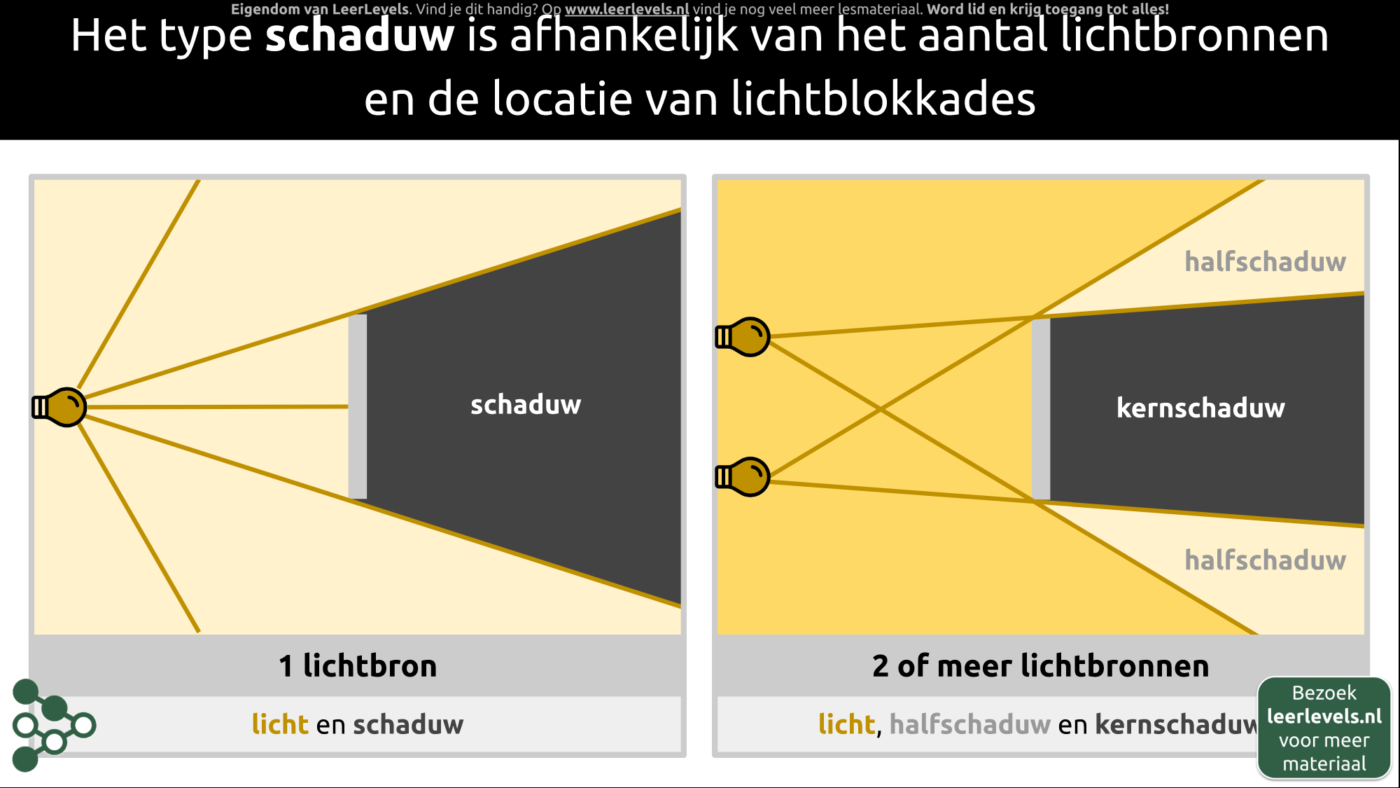 Afbeelding voor Schaduw en halfschaduw