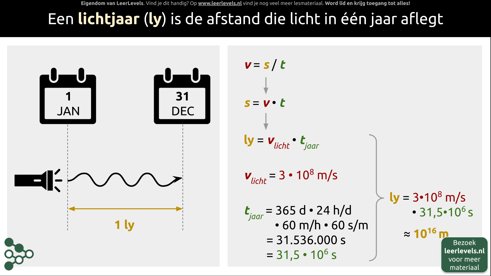 Afbeelding voor Lichtjaar