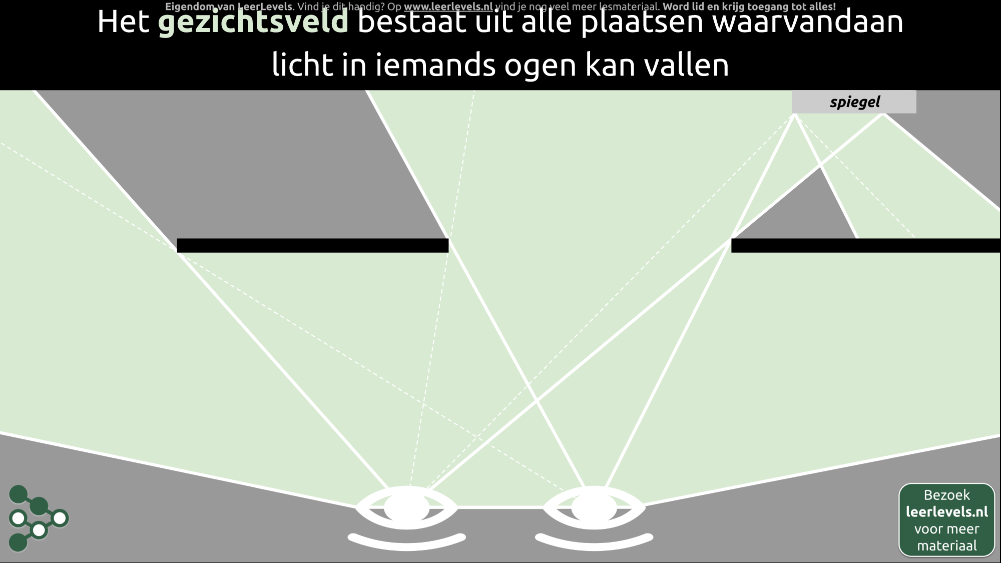 Afbeelding voor Gezichtsveld
