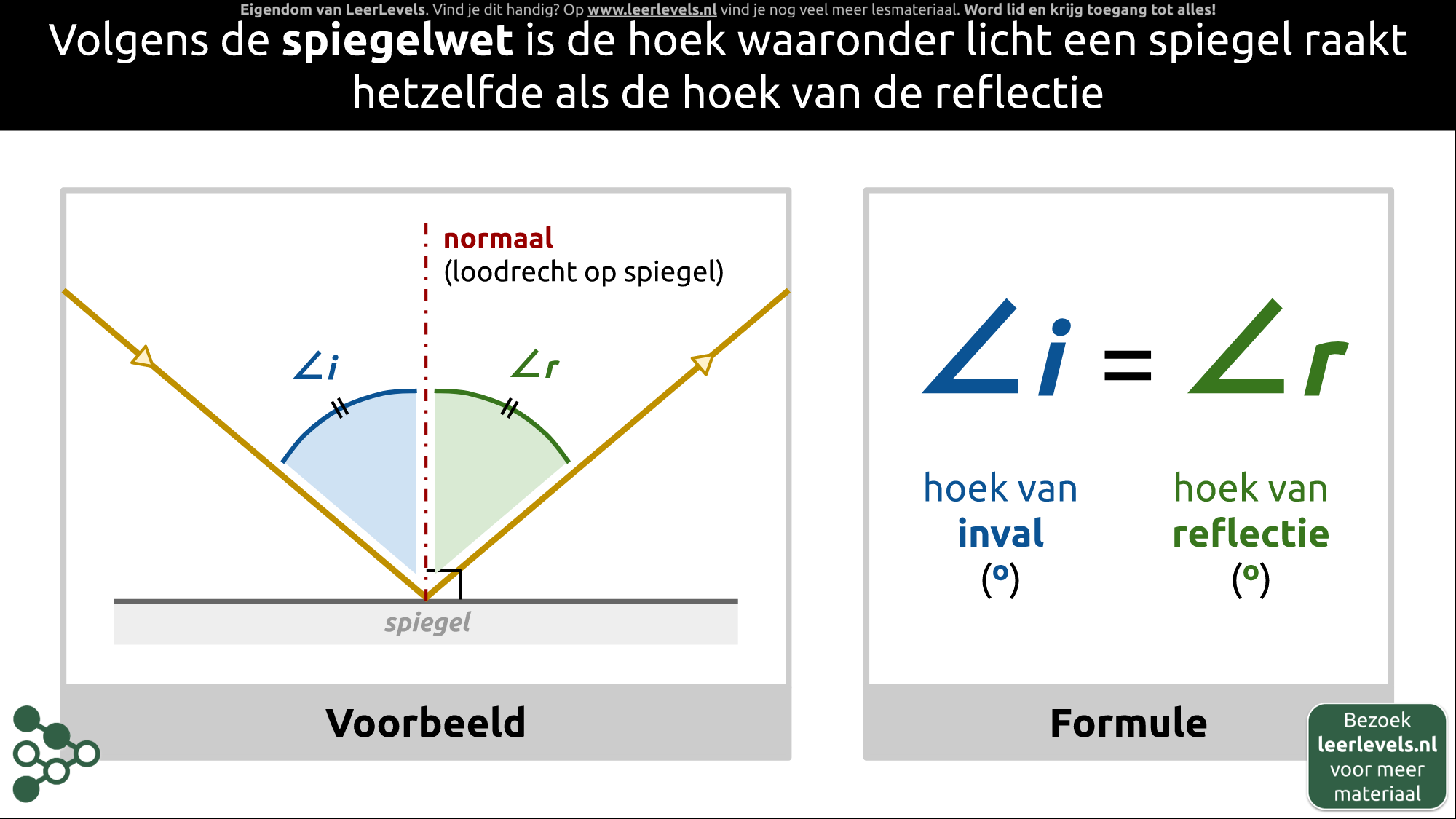 Afbeelding voor Spiegelwet