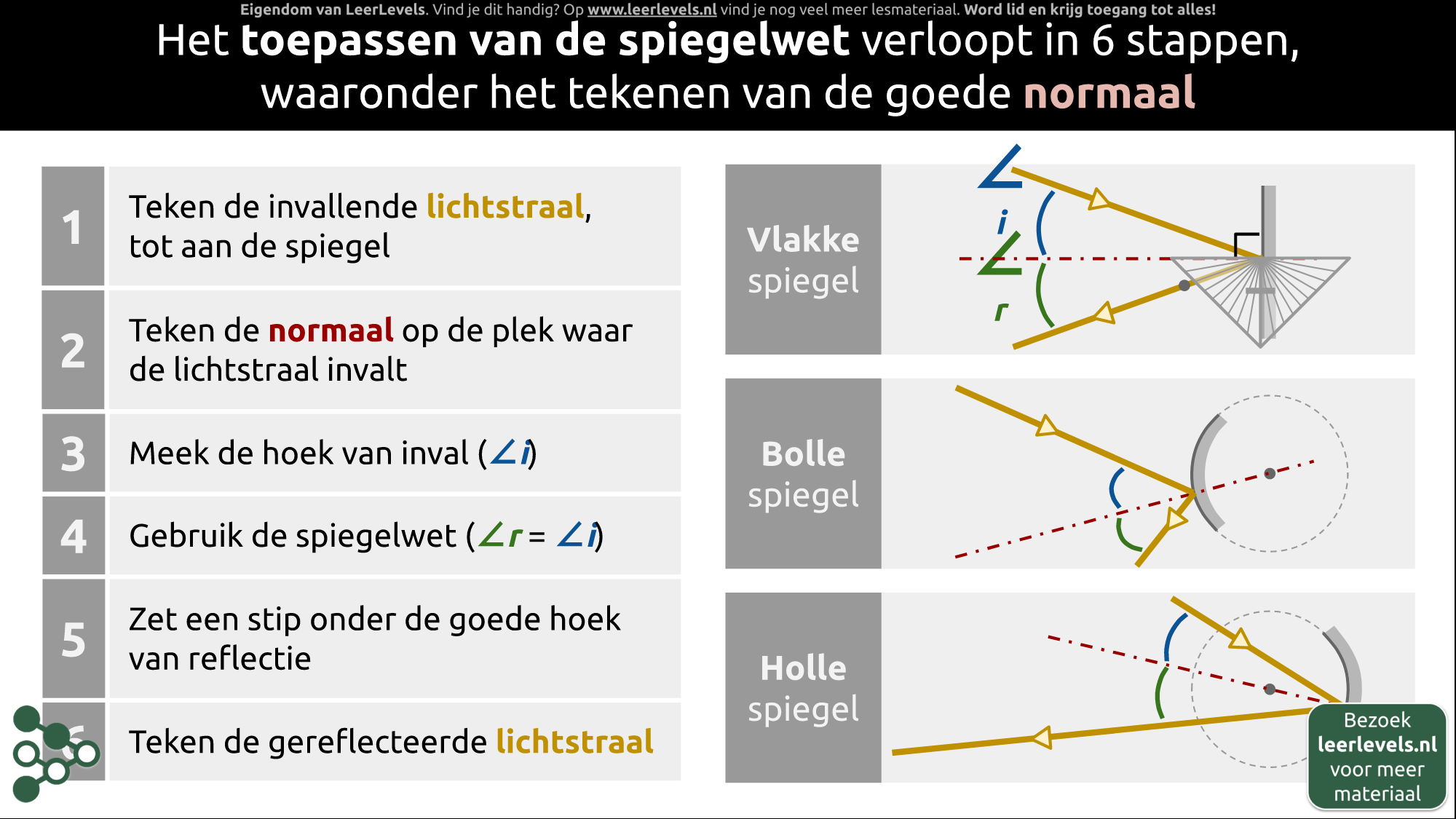 Afbeelding voor Spiegelwet toepassen