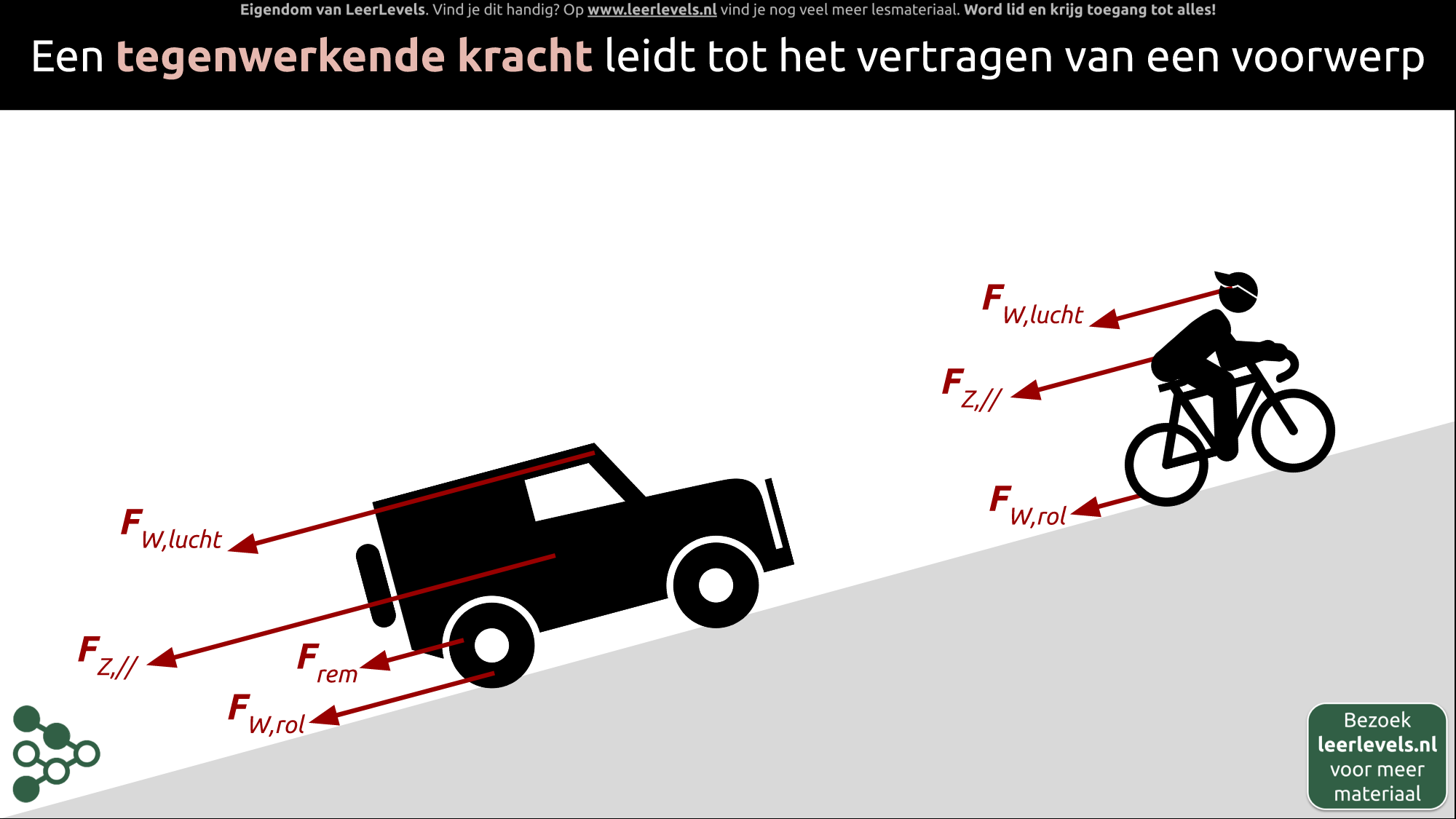 Afbeelding voor Tegenwerkende kracht
