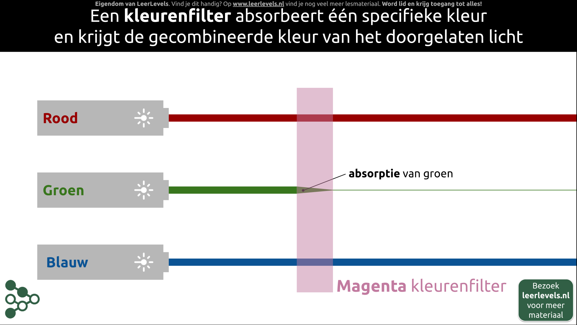 Afbeelding voor Kleurfilter