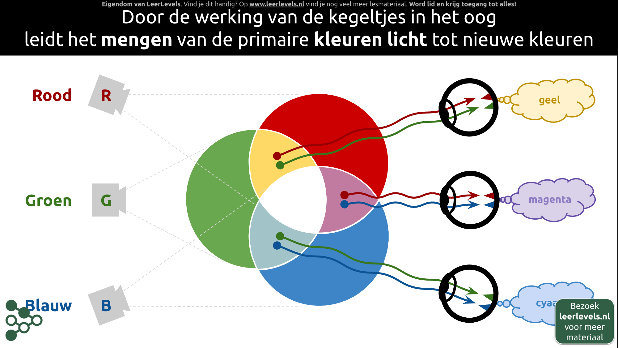 Afbeelding voor Kleuren mengen licht