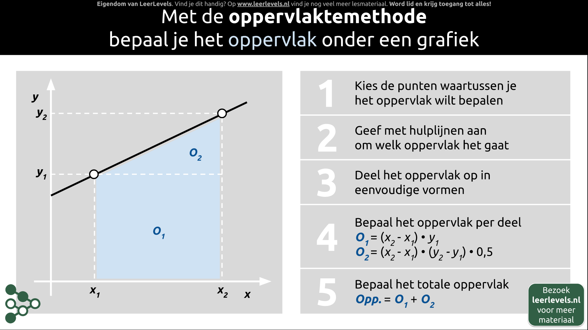 Afbeelding voor Oppervlaktemethode concept
