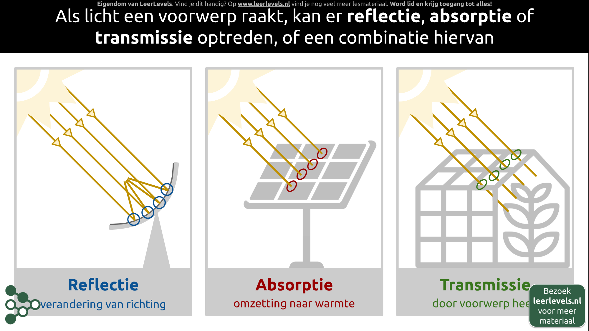 Afbeelding voor Reflectie, absorptie en transmissie
