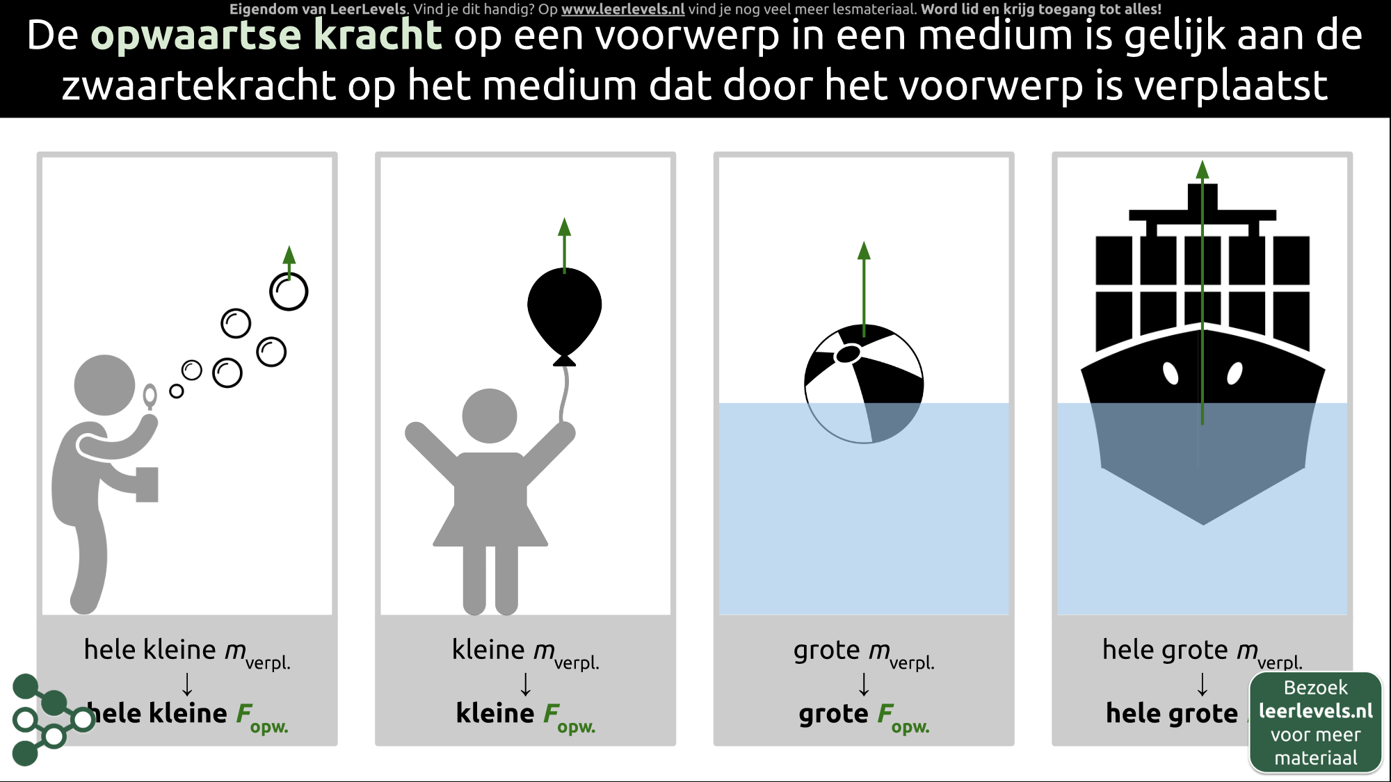 Afbeelding voor Opwaartse kracht
