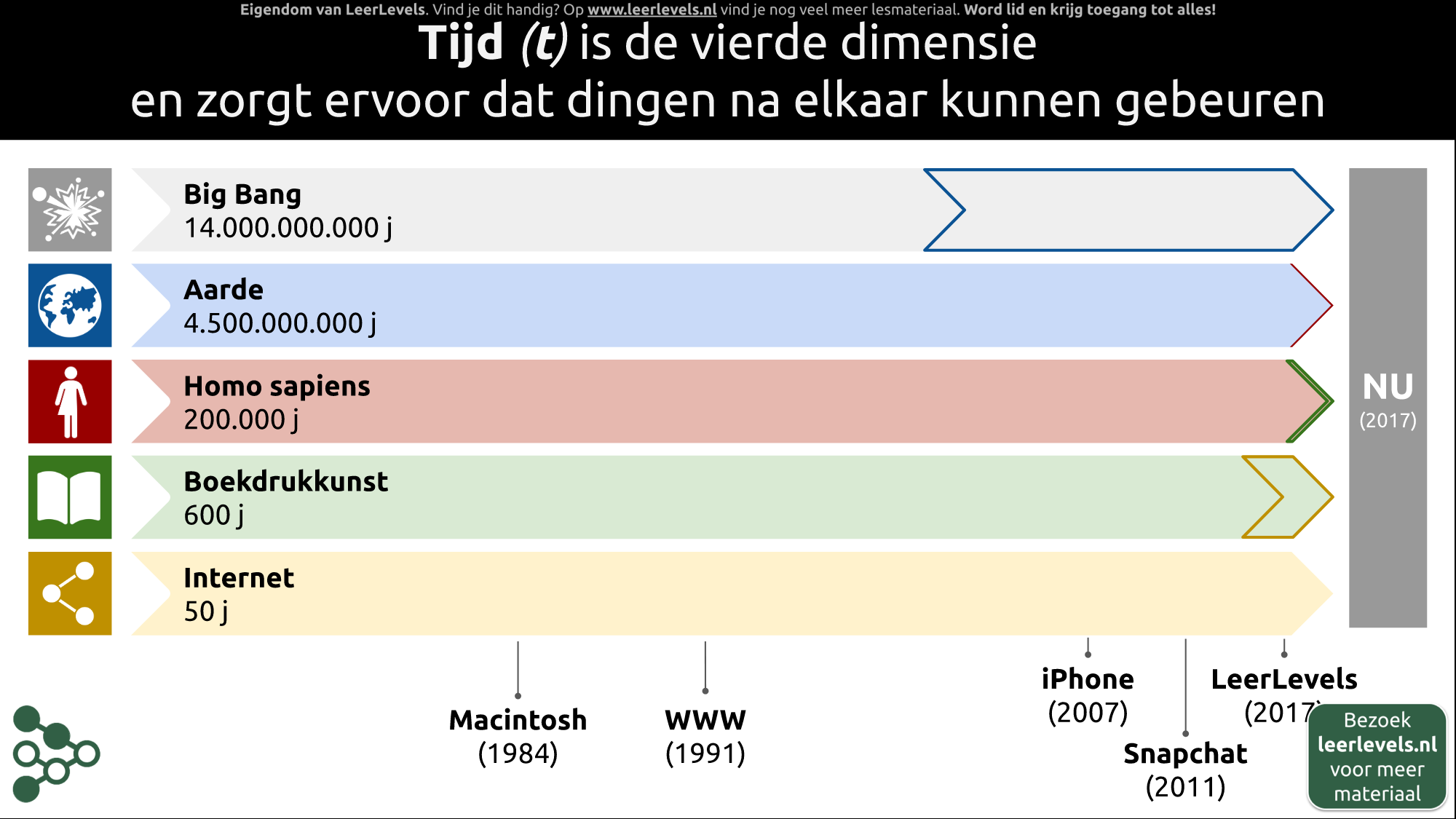 Afbeelding voor Tijd concept