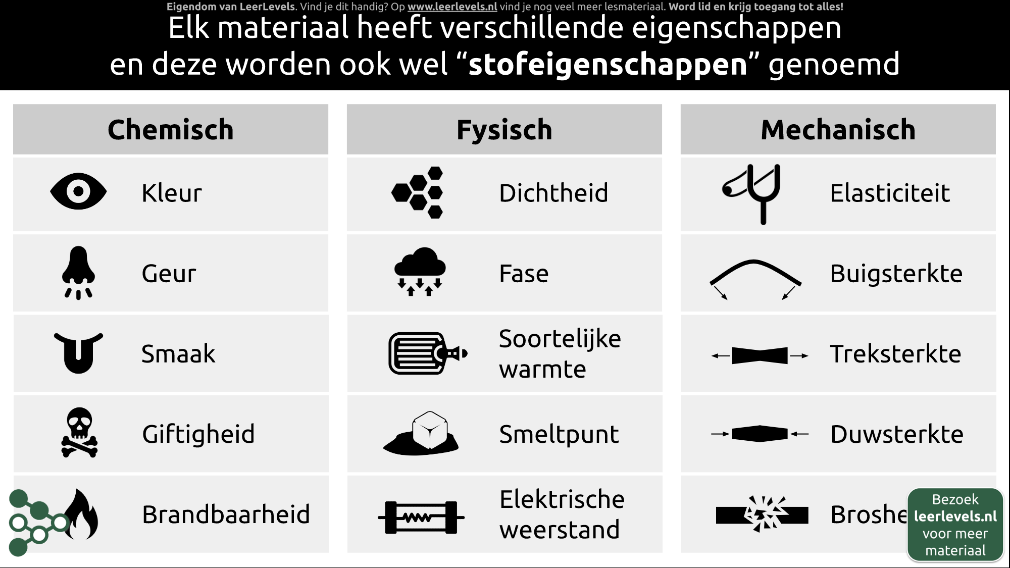 Afbeelding voor Materiaaleigenschappen
