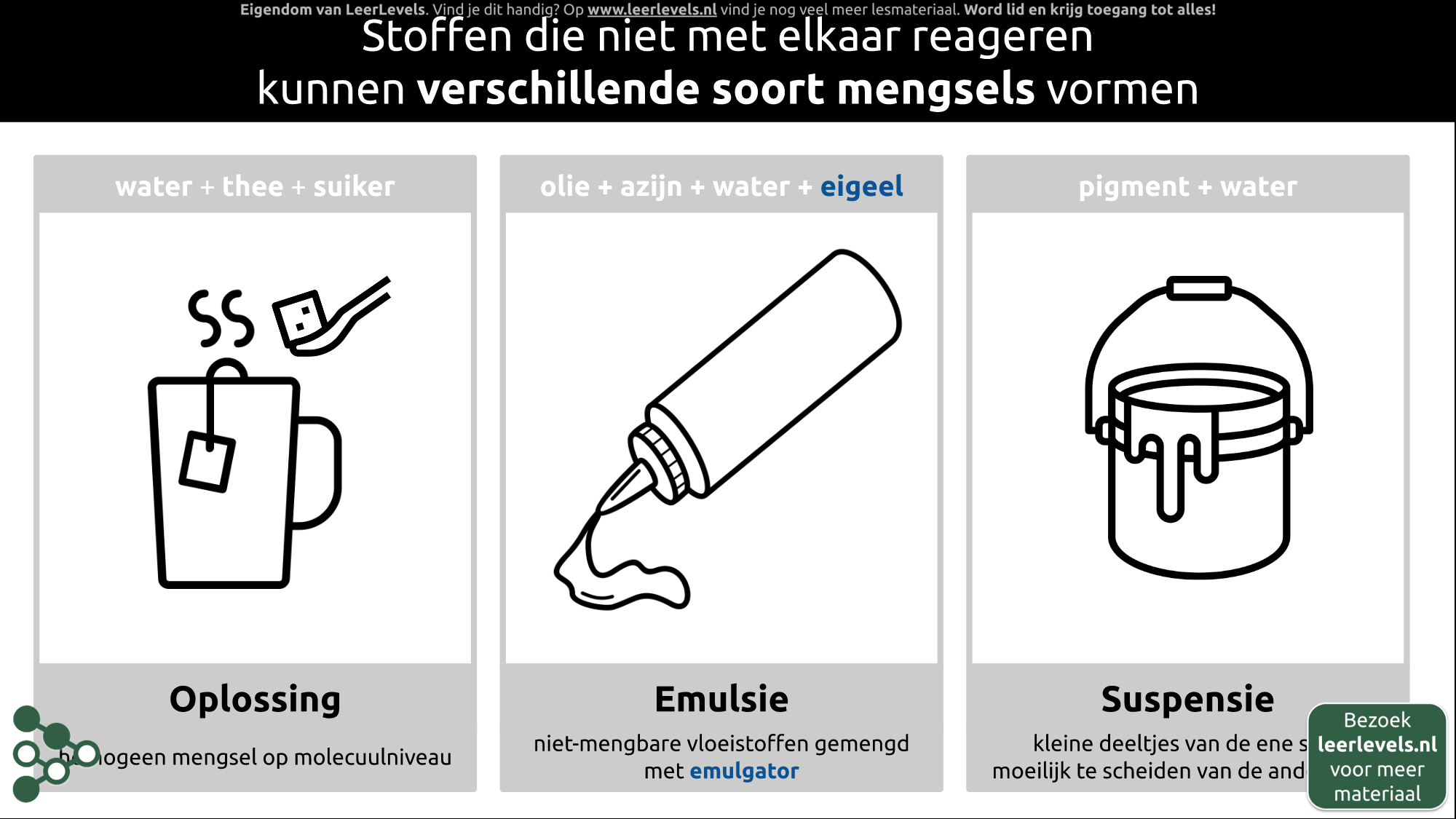Afbeelding voor Soorten mengsels