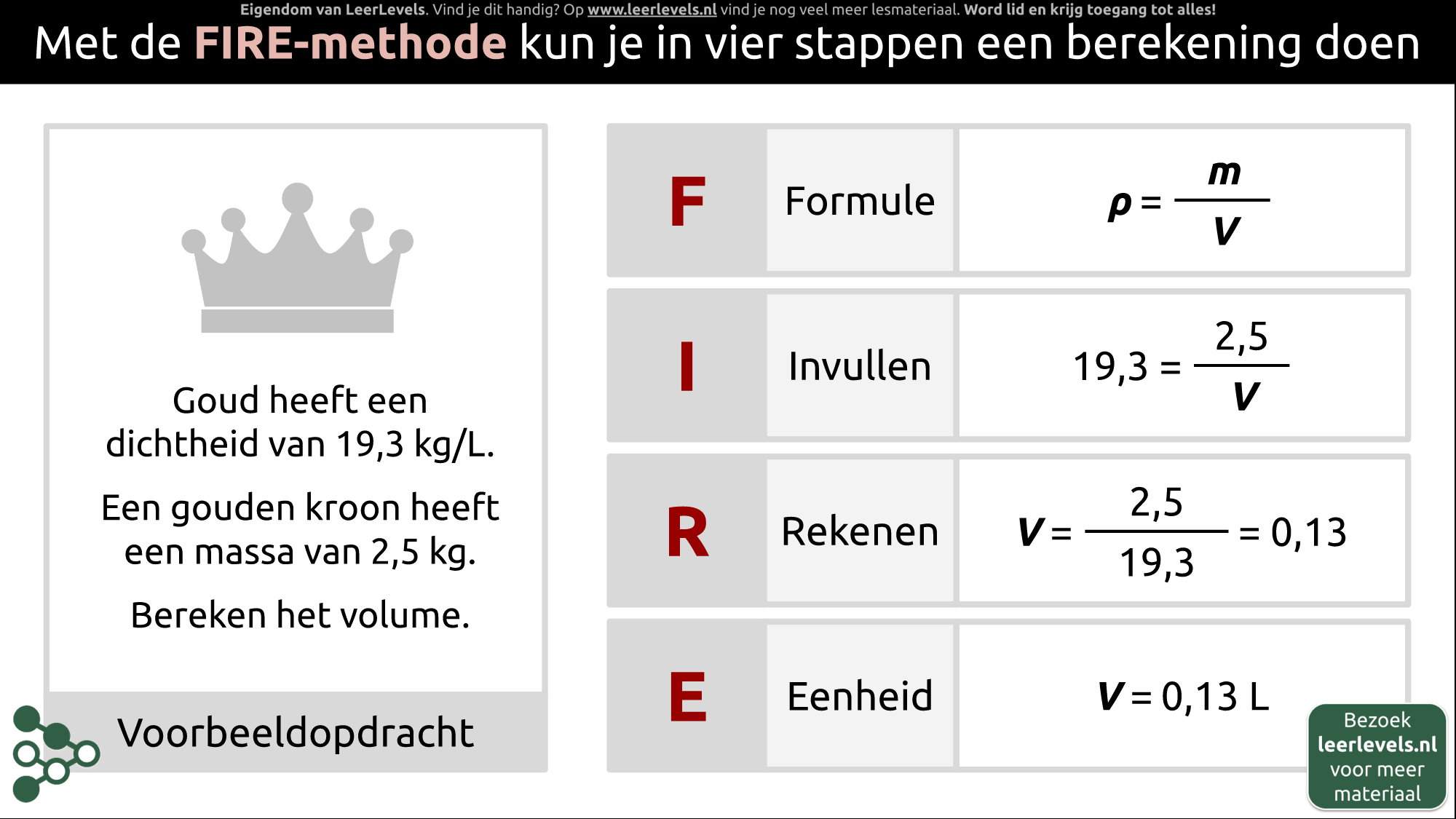 Afbeelding voor FIRE-methode