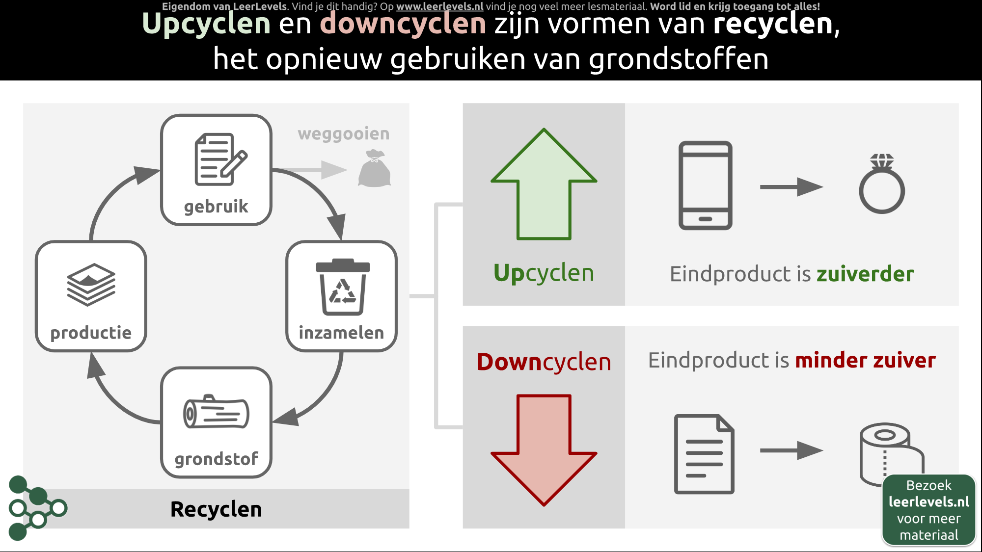 Afbeelding voor Recyclen