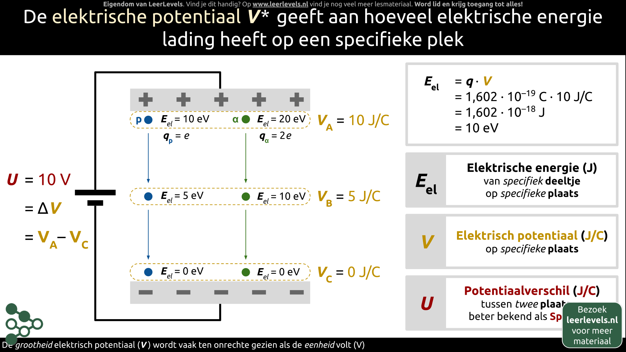 Afbeelding voor Elektrische potentiaal