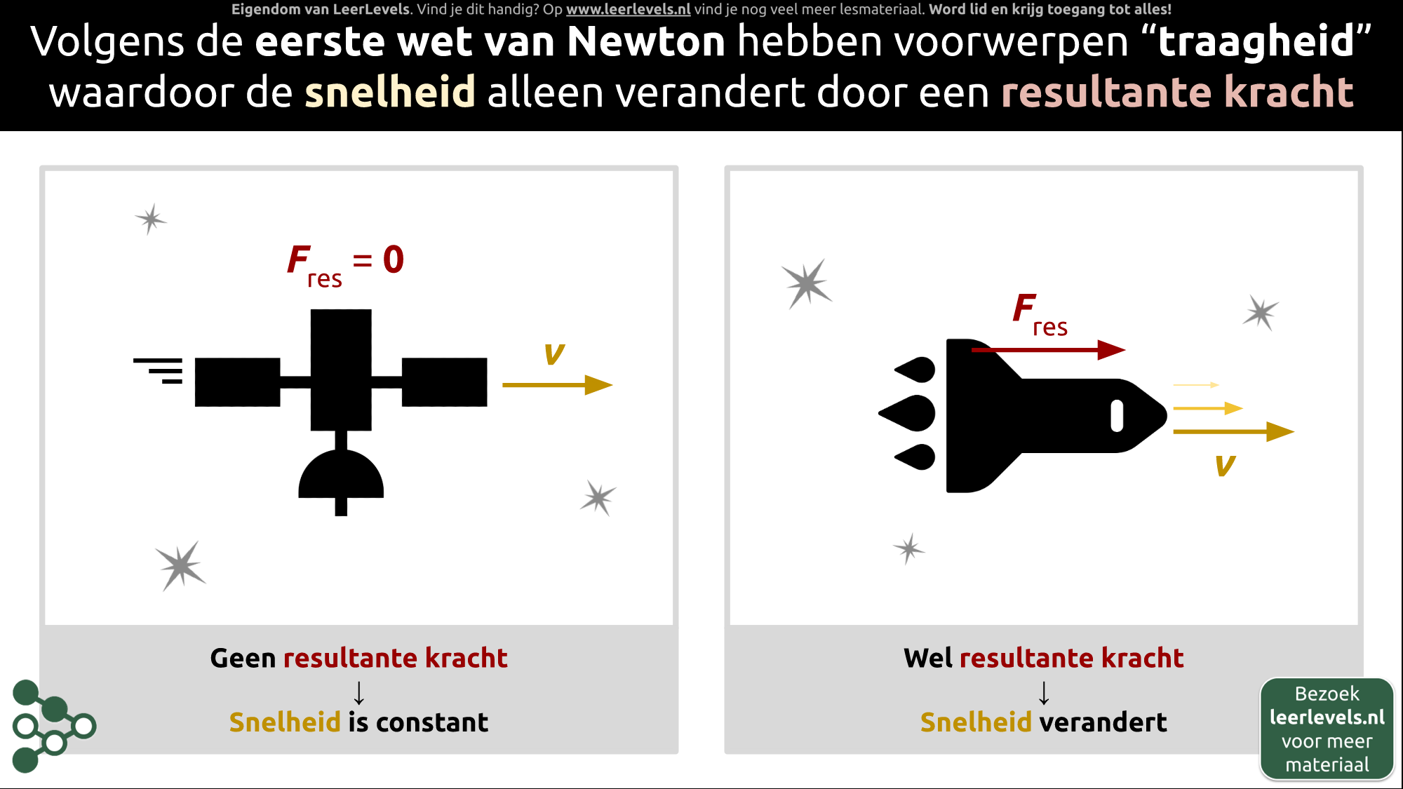 Afbeelding voor Eerste wet van Newton concept