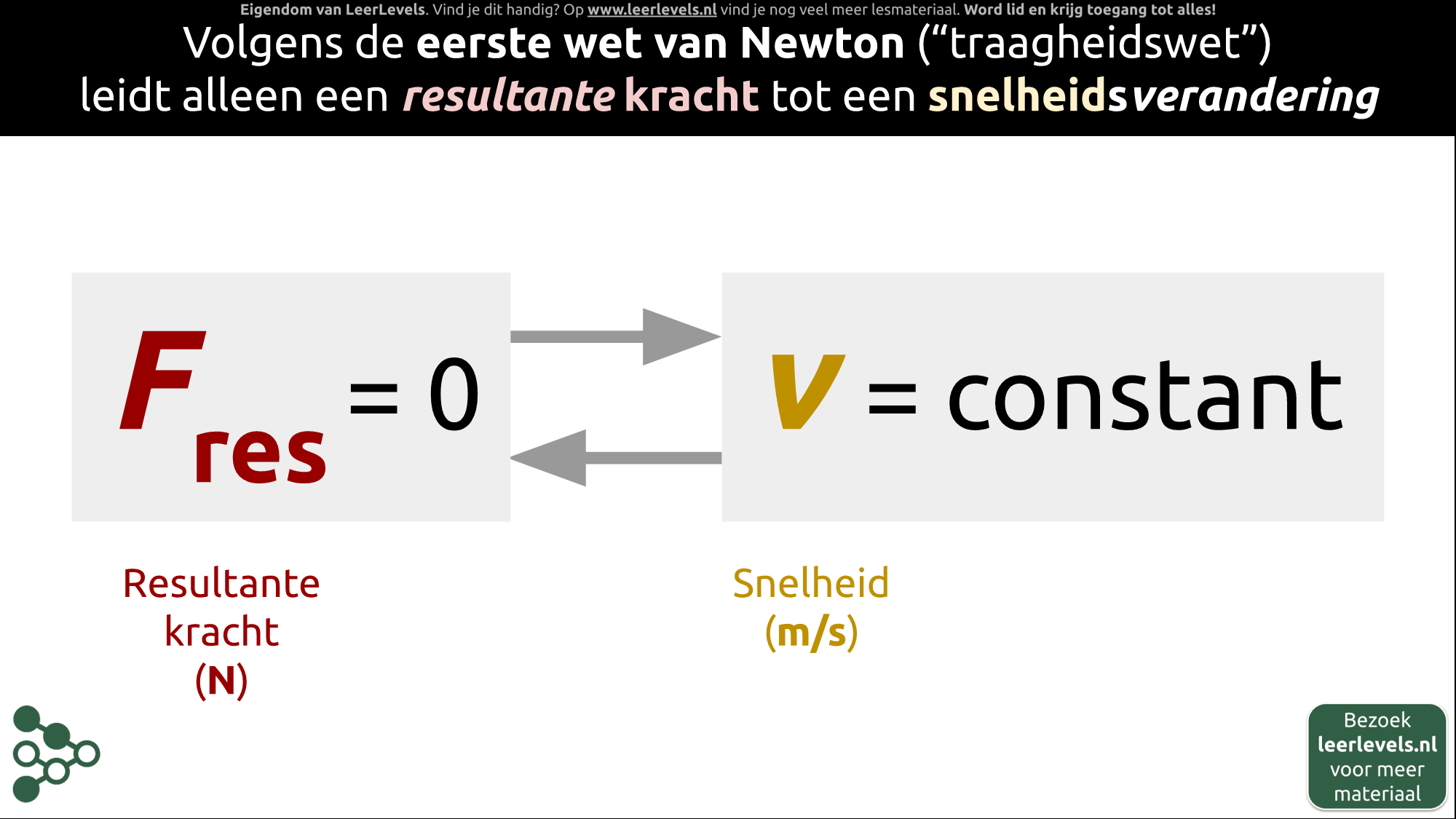 Afbeelding voor Eerste wet van Newton formule