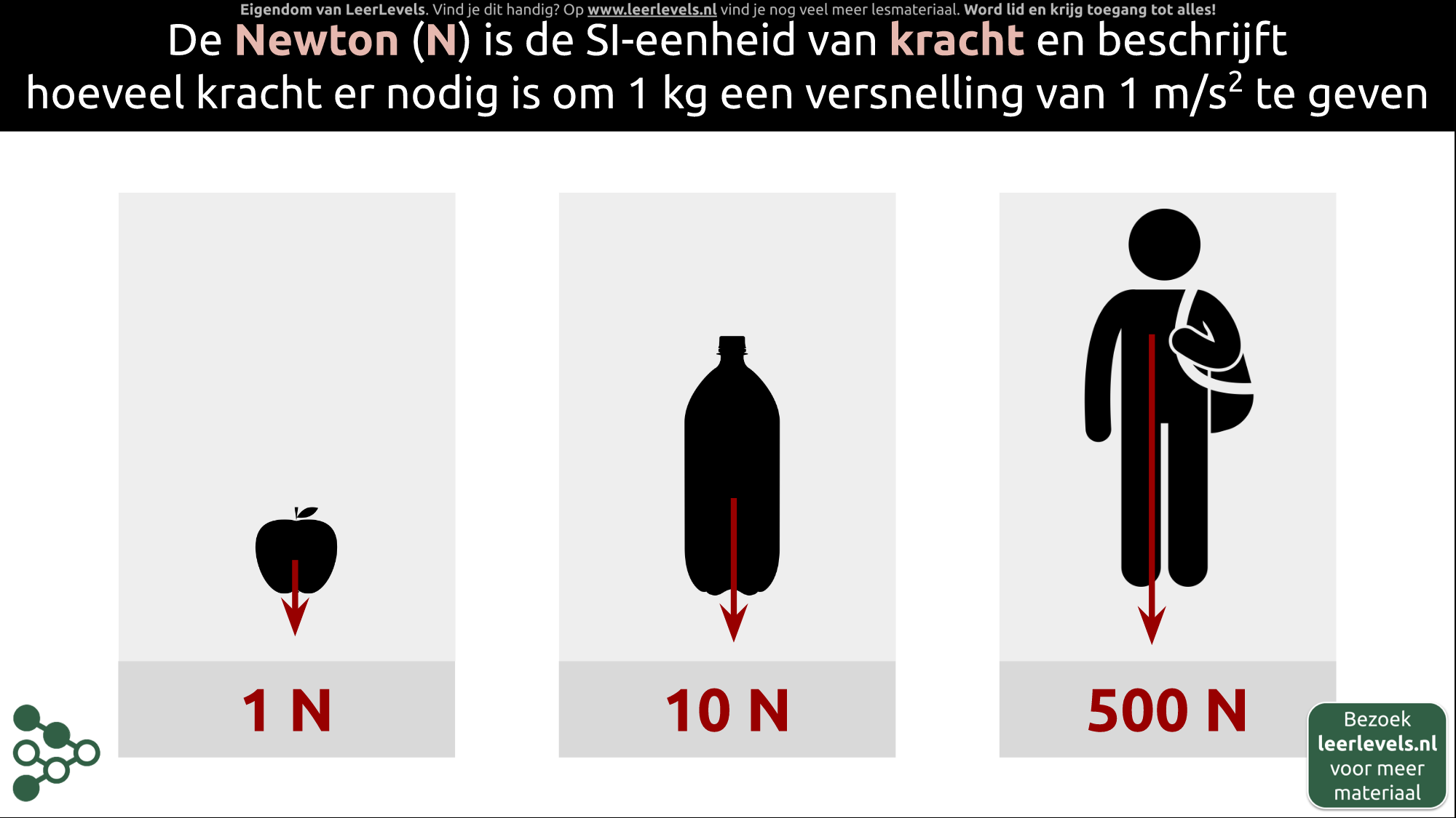 Afbeelding voor Eenheid Newton